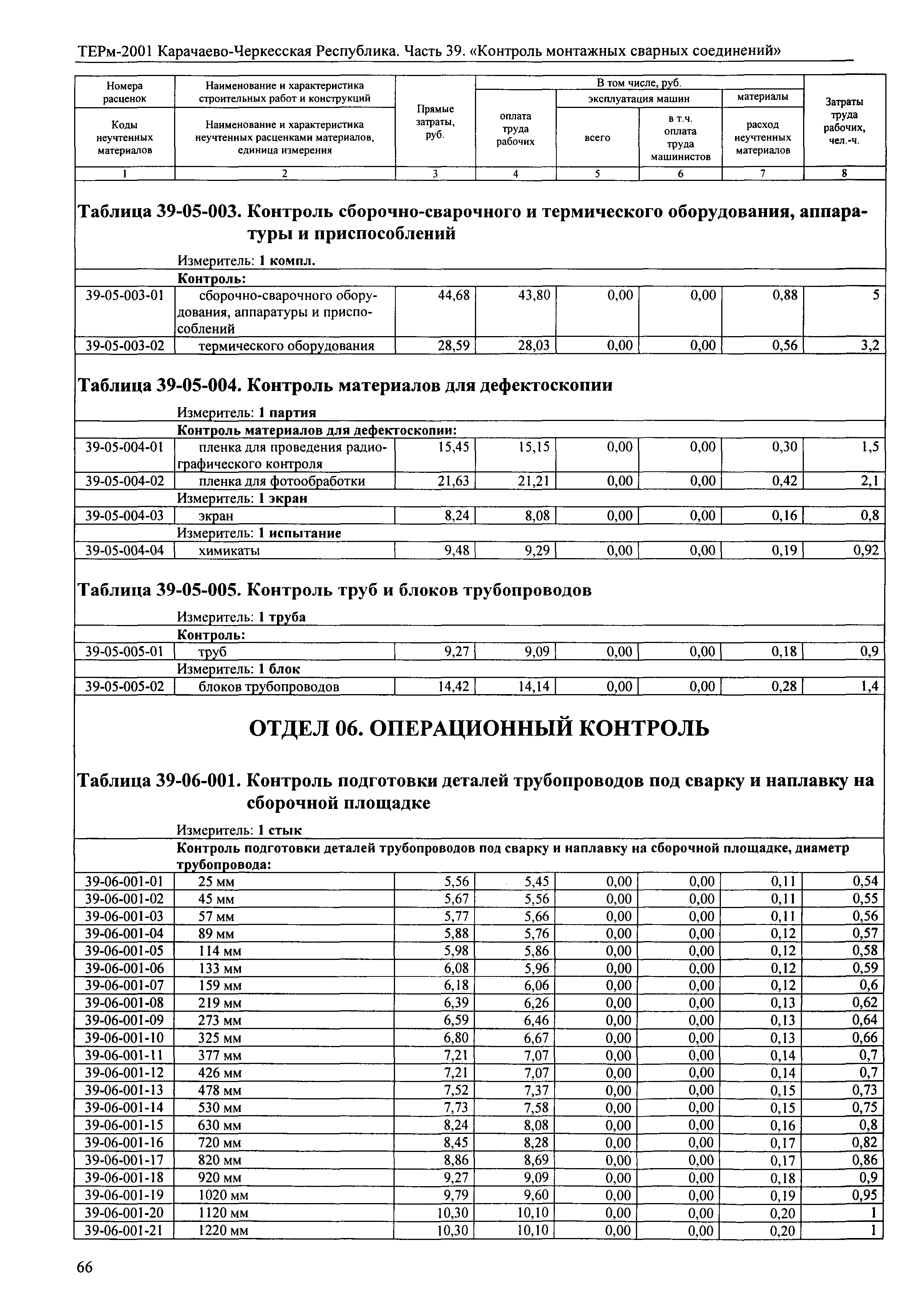 ТЕРм Карачаево-Черкесская Республика 39-2001