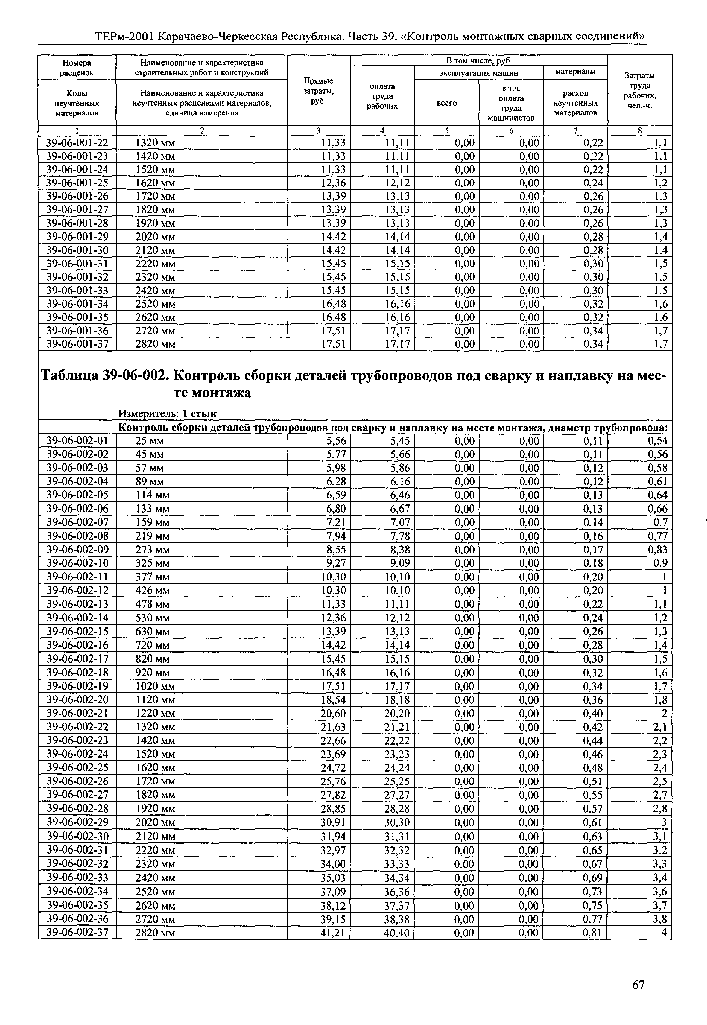 ТЕРм Карачаево-Черкесская Республика 39-2001