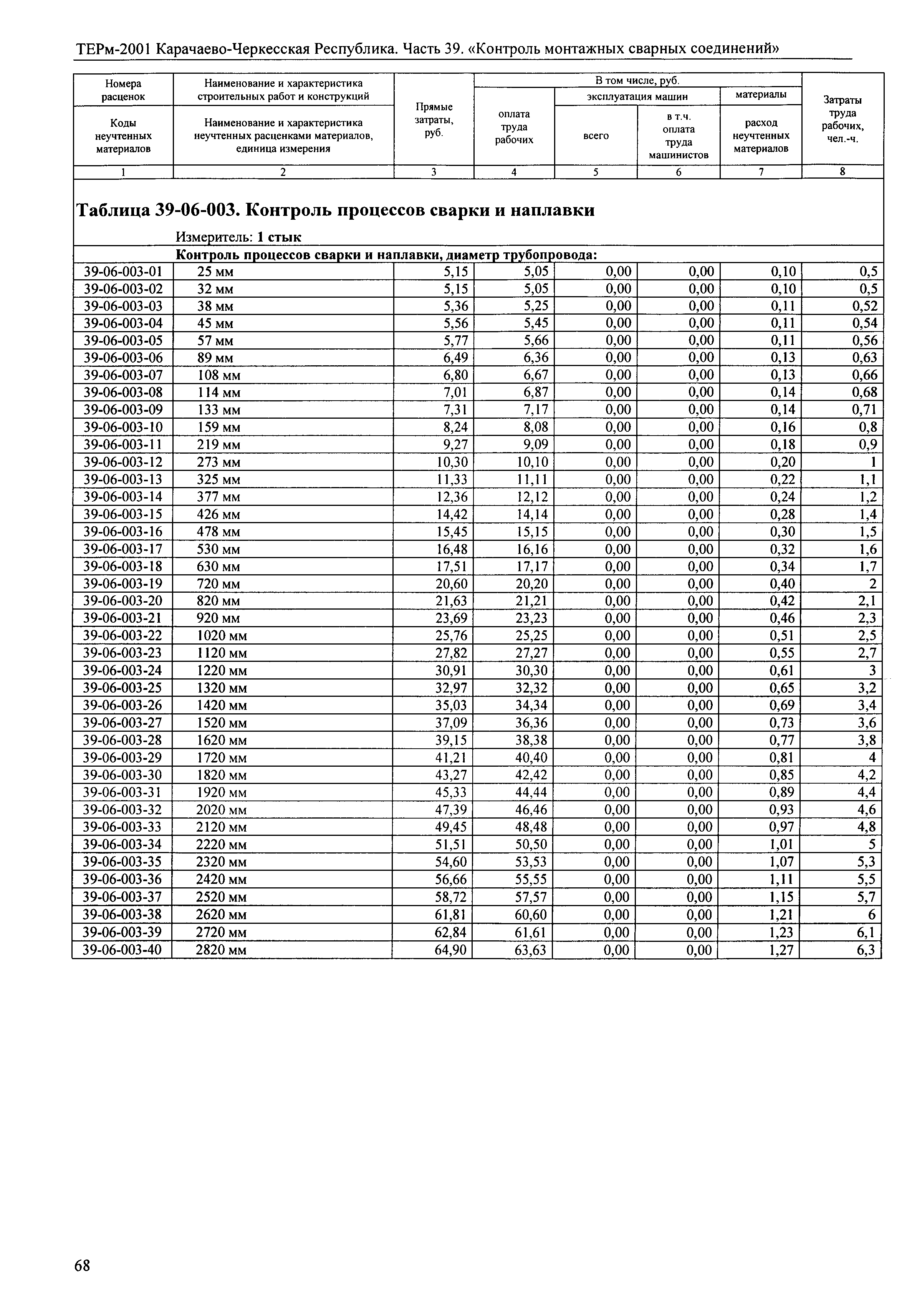 ТЕРм Карачаево-Черкесская Республика 39-2001