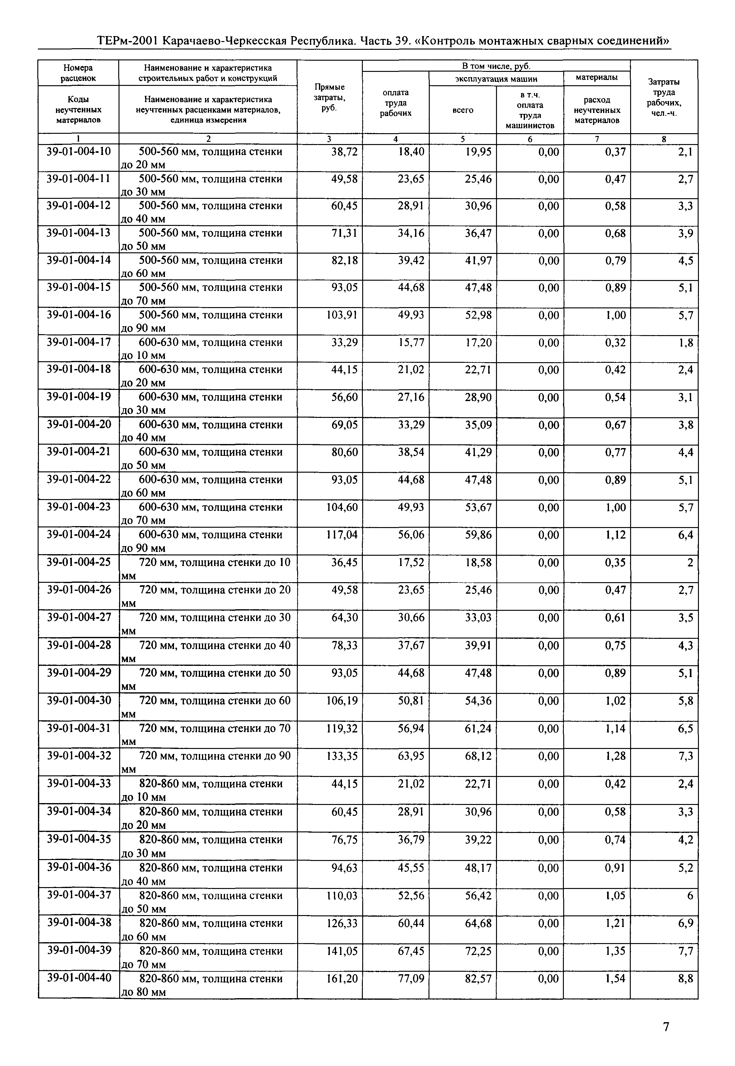 ТЕРм Карачаево-Черкесская Республика 39-2001