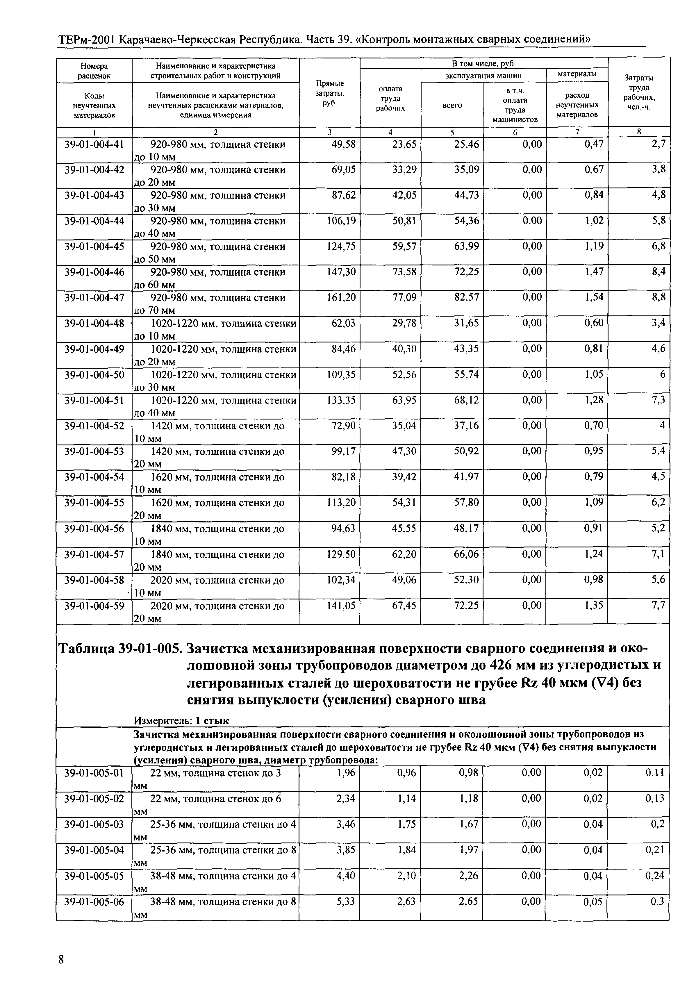 ТЕРм Карачаево-Черкесская Республика 39-2001