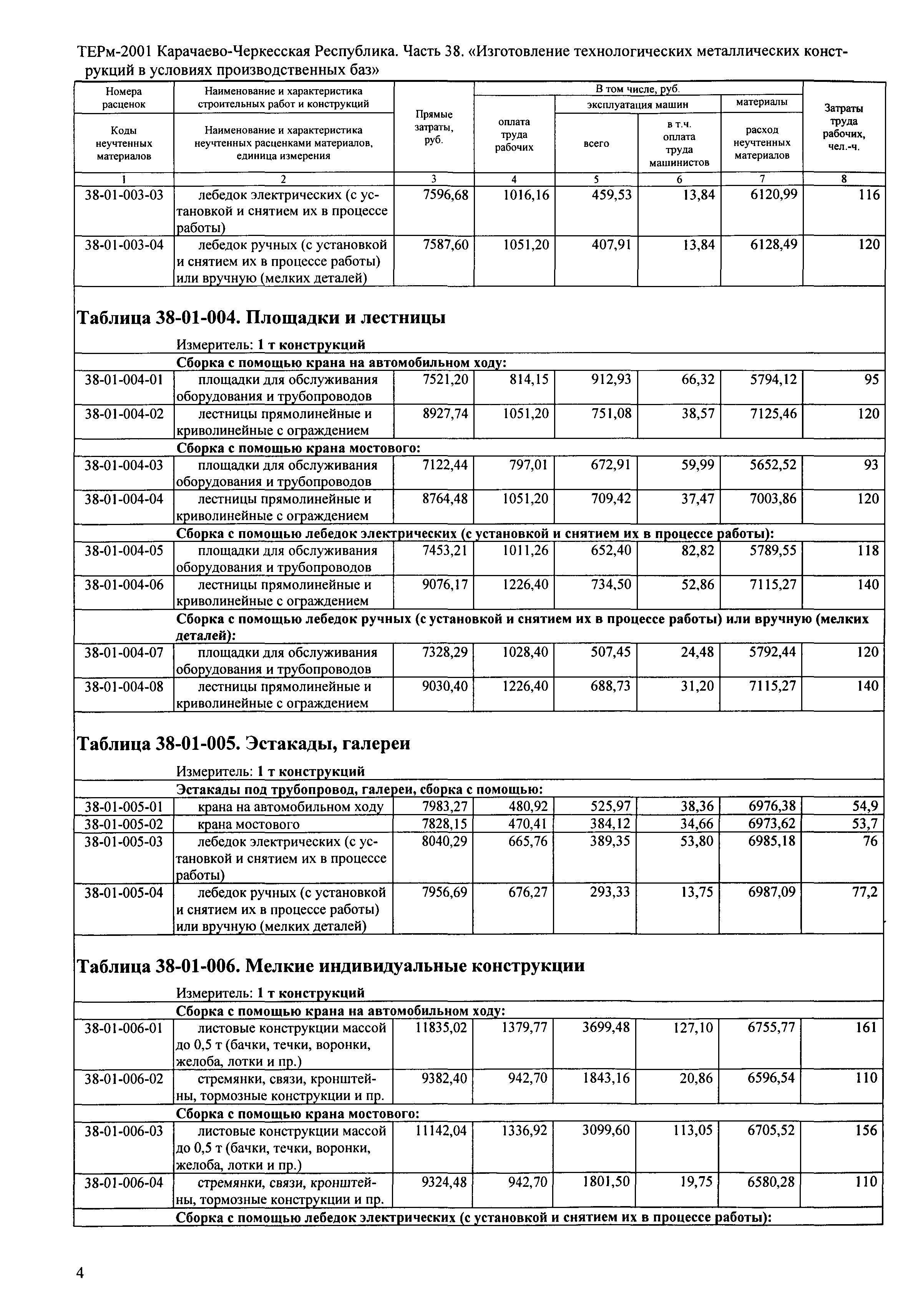 ТЕРм Карачаево-Черкесская Республика 38-2001