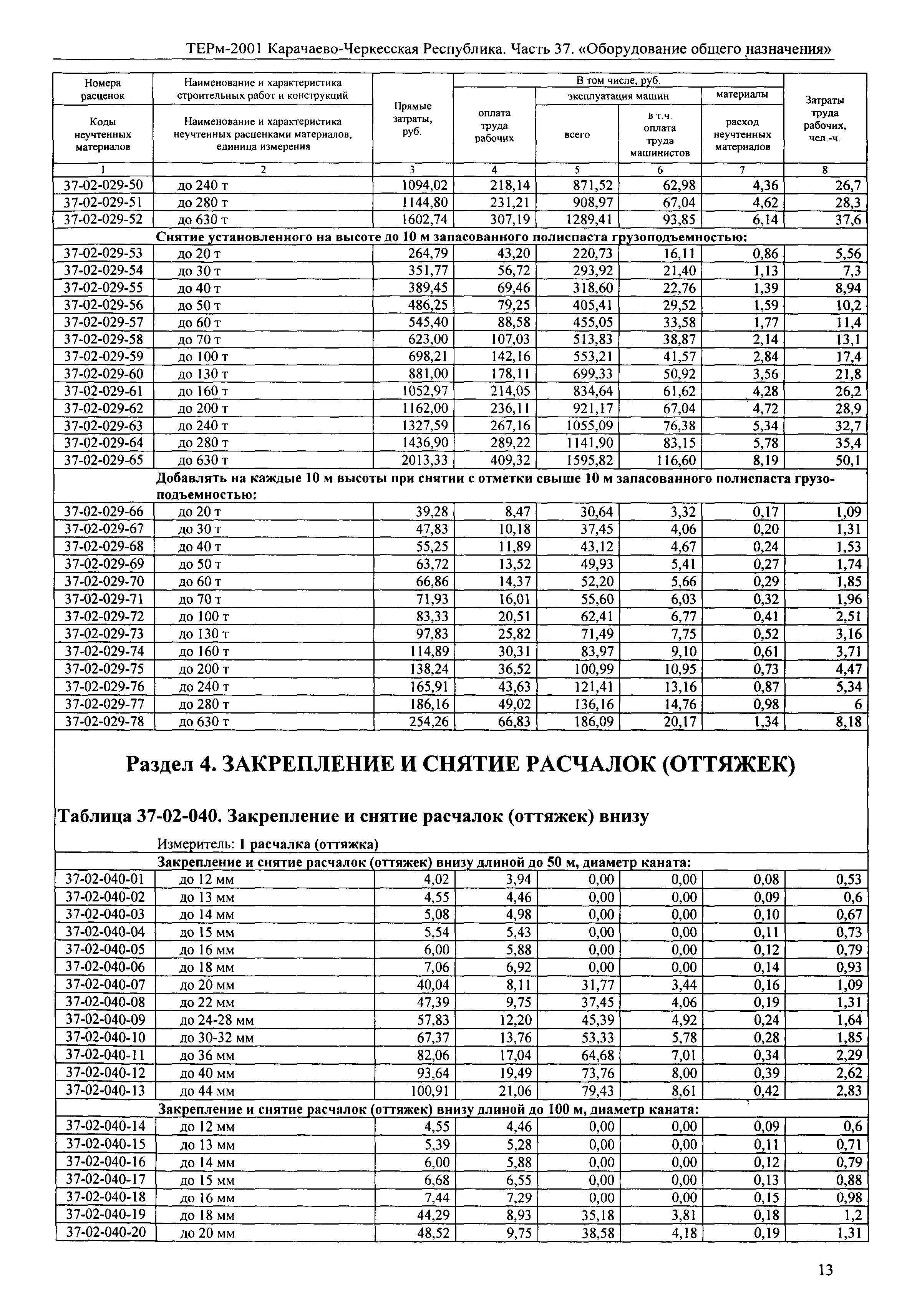 ТЕРм Карачаево-Черкесская Республика 37-2001