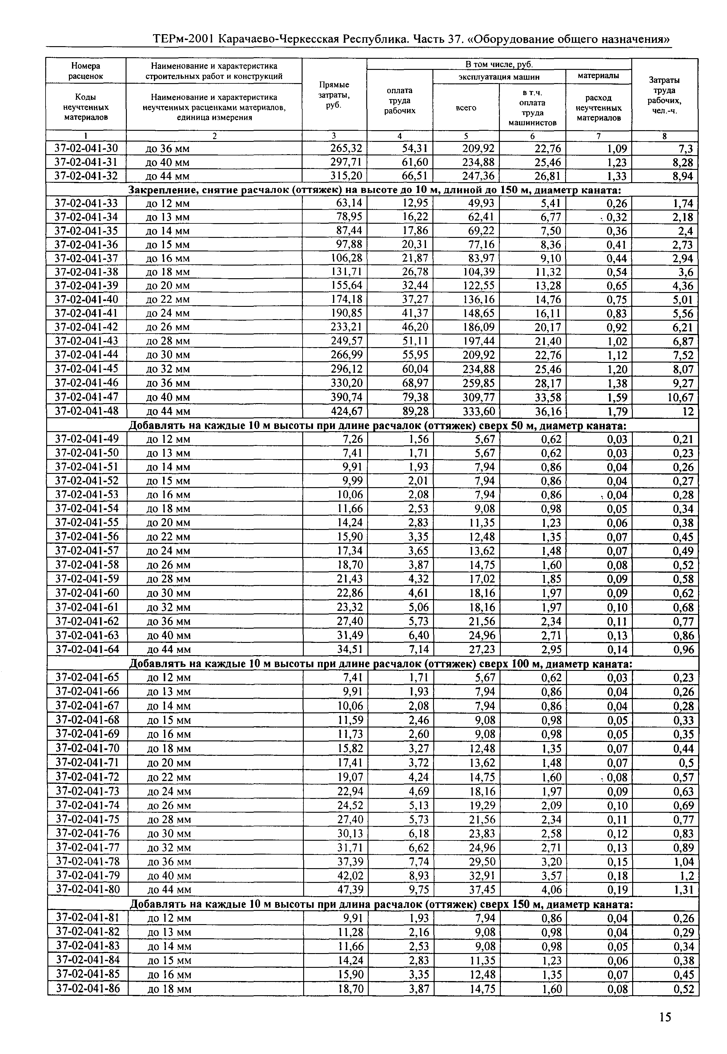 ТЕРм Карачаево-Черкесская Республика 37-2001