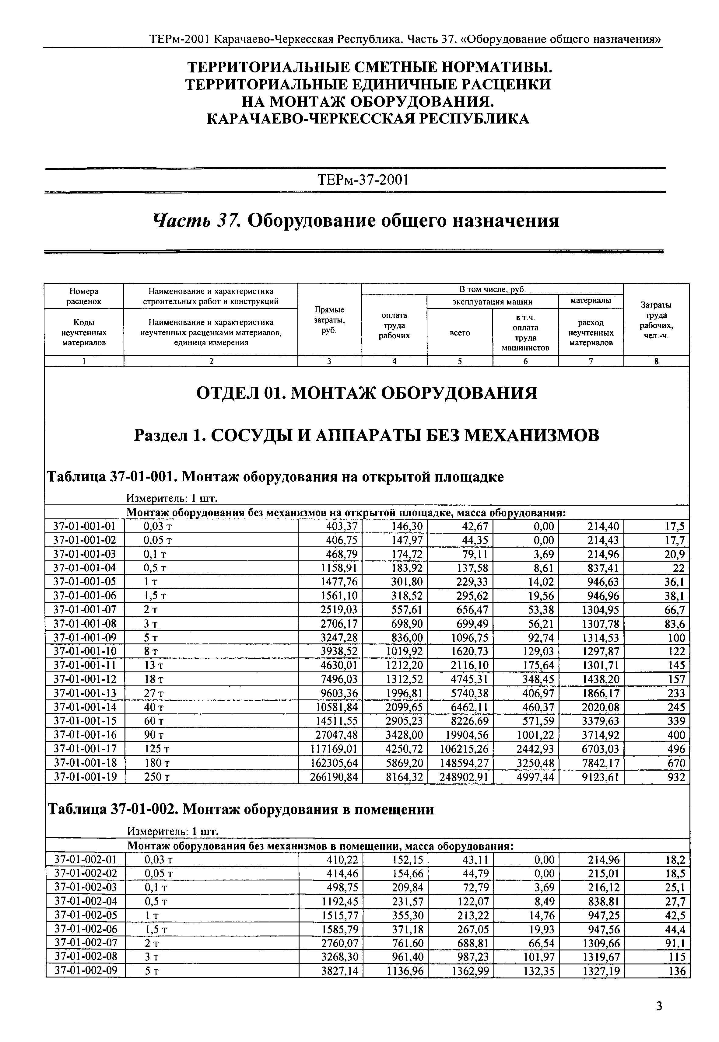 ТЕРм Карачаево-Черкесская Республика 37-2001