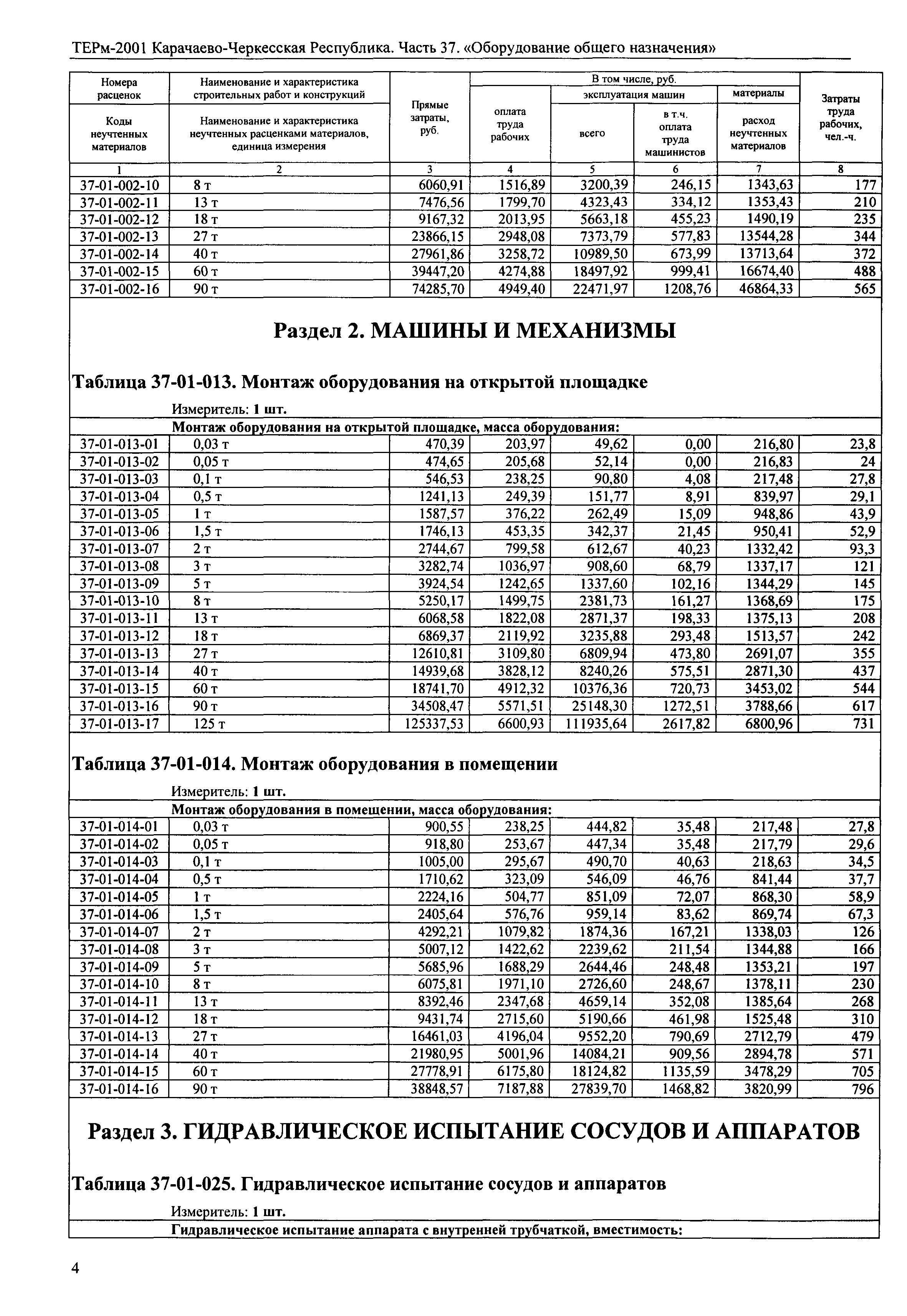 ТЕРм Карачаево-Черкесская Республика 37-2001