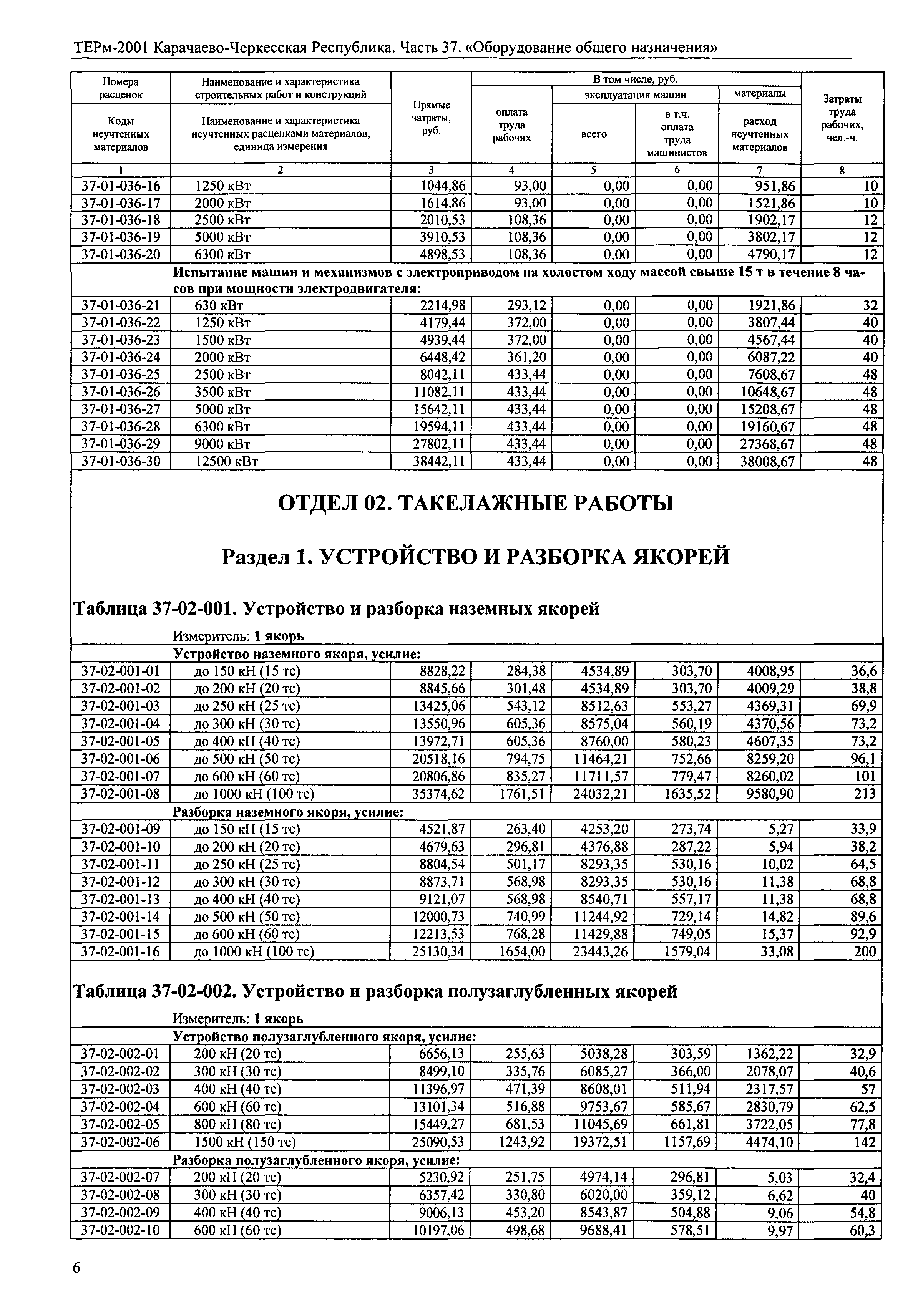 ТЕРм Карачаево-Черкесская Республика 37-2001