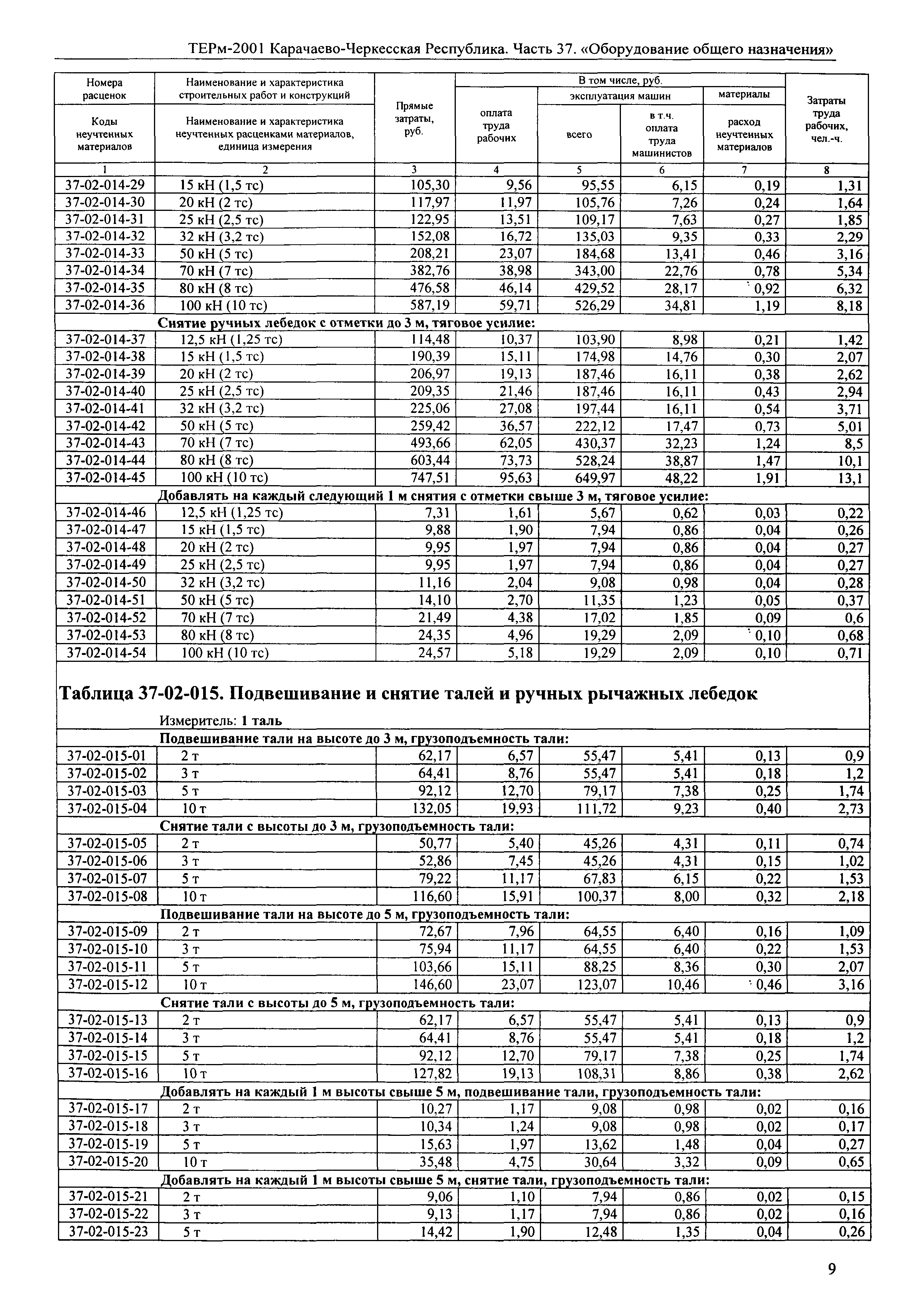 ТЕРм Карачаево-Черкесская Республика 37-2001