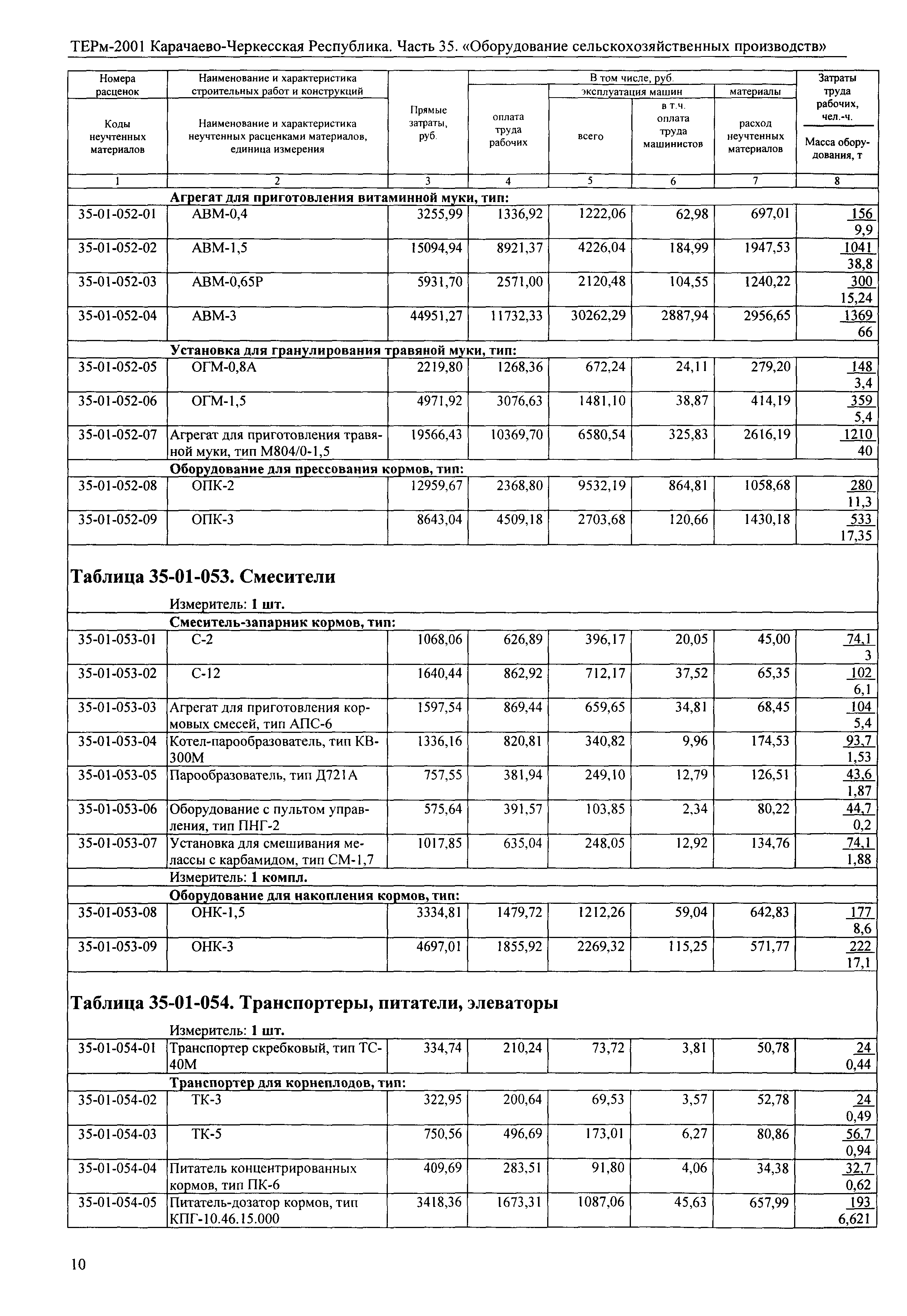 ТЕРм Карачаево-Черкесская Республика 35-2001