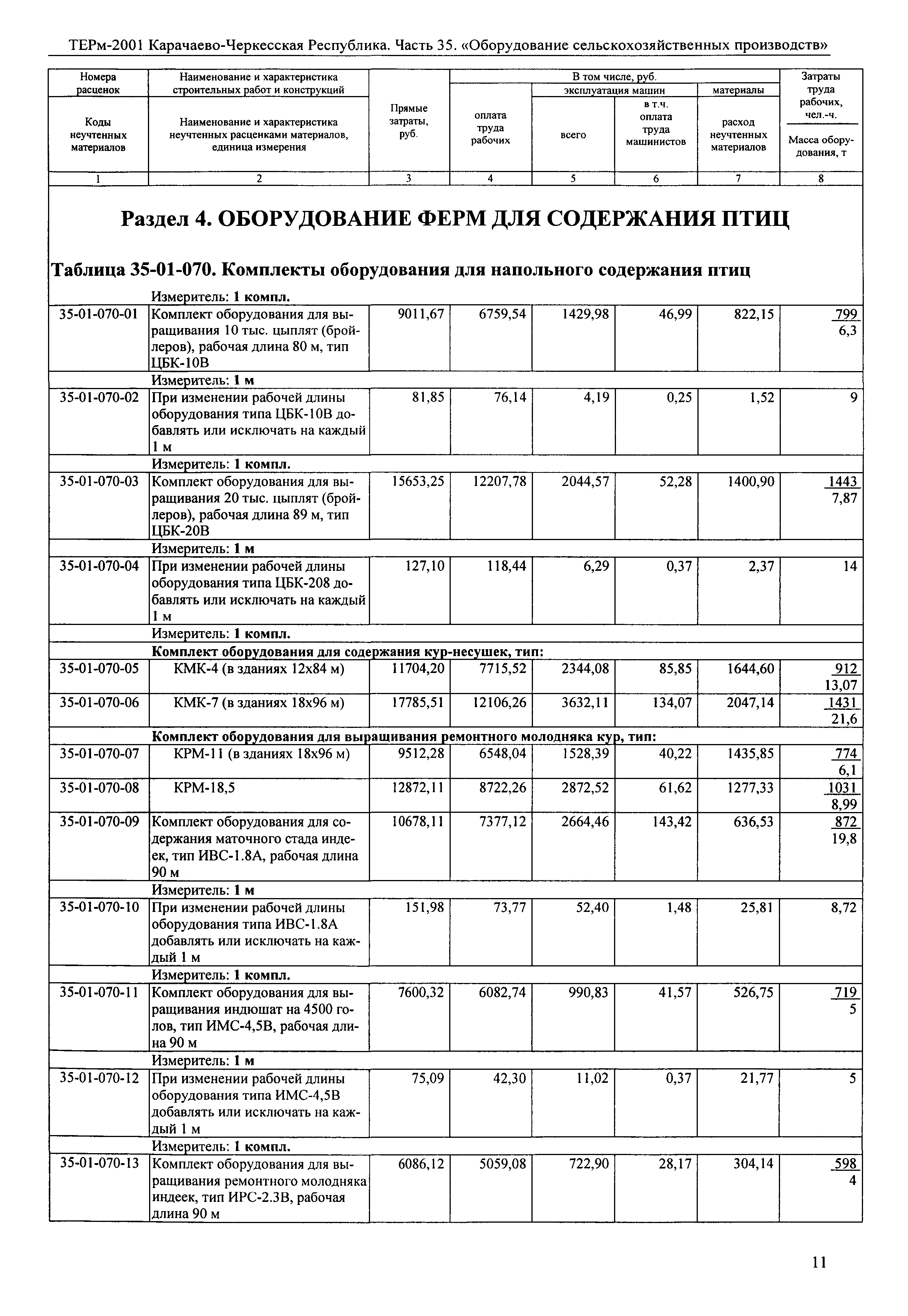 ТЕРм Карачаево-Черкесская Республика 35-2001