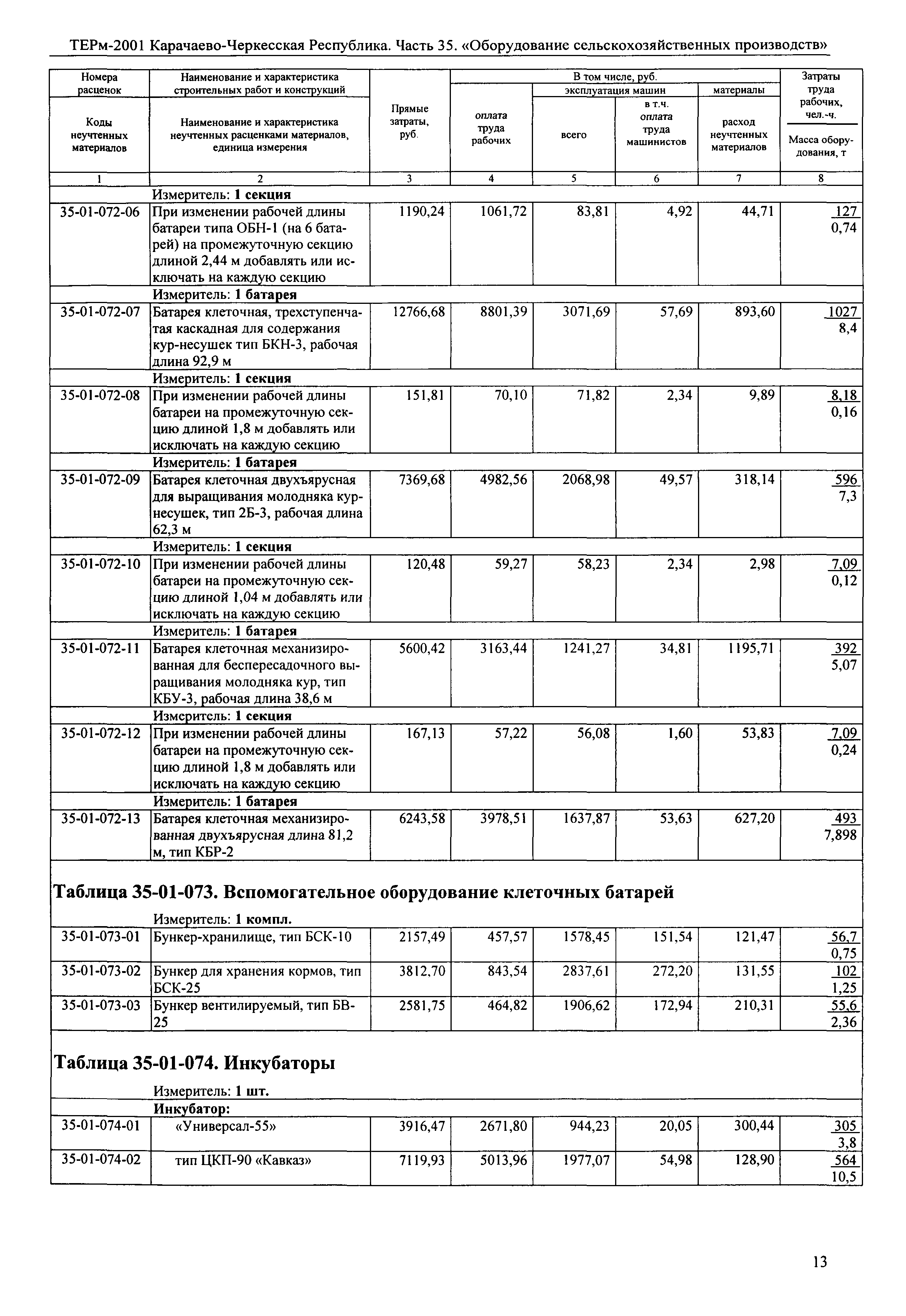 ТЕРм Карачаево-Черкесская Республика 35-2001