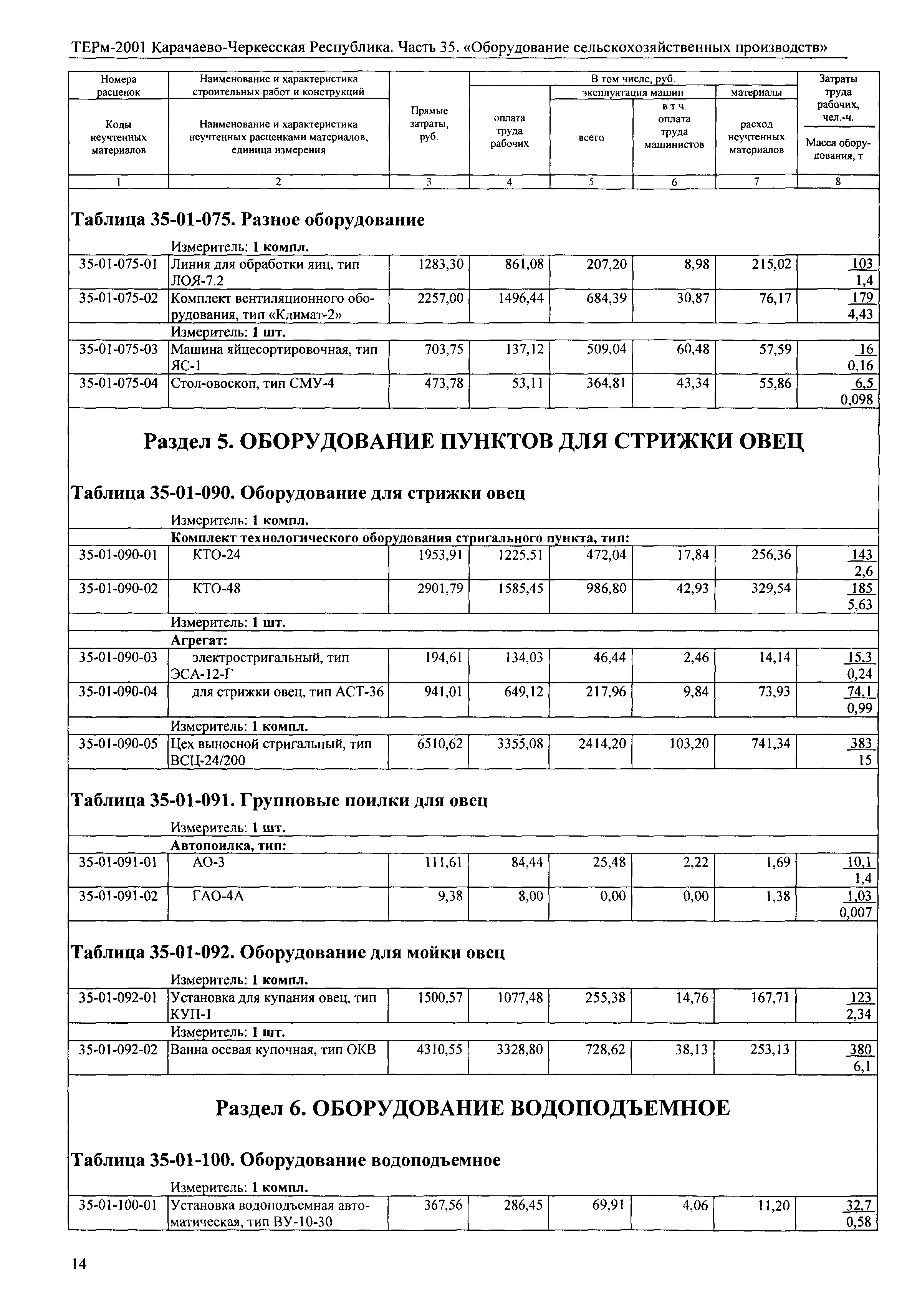 ТЕРм Карачаево-Черкесская Республика 35-2001