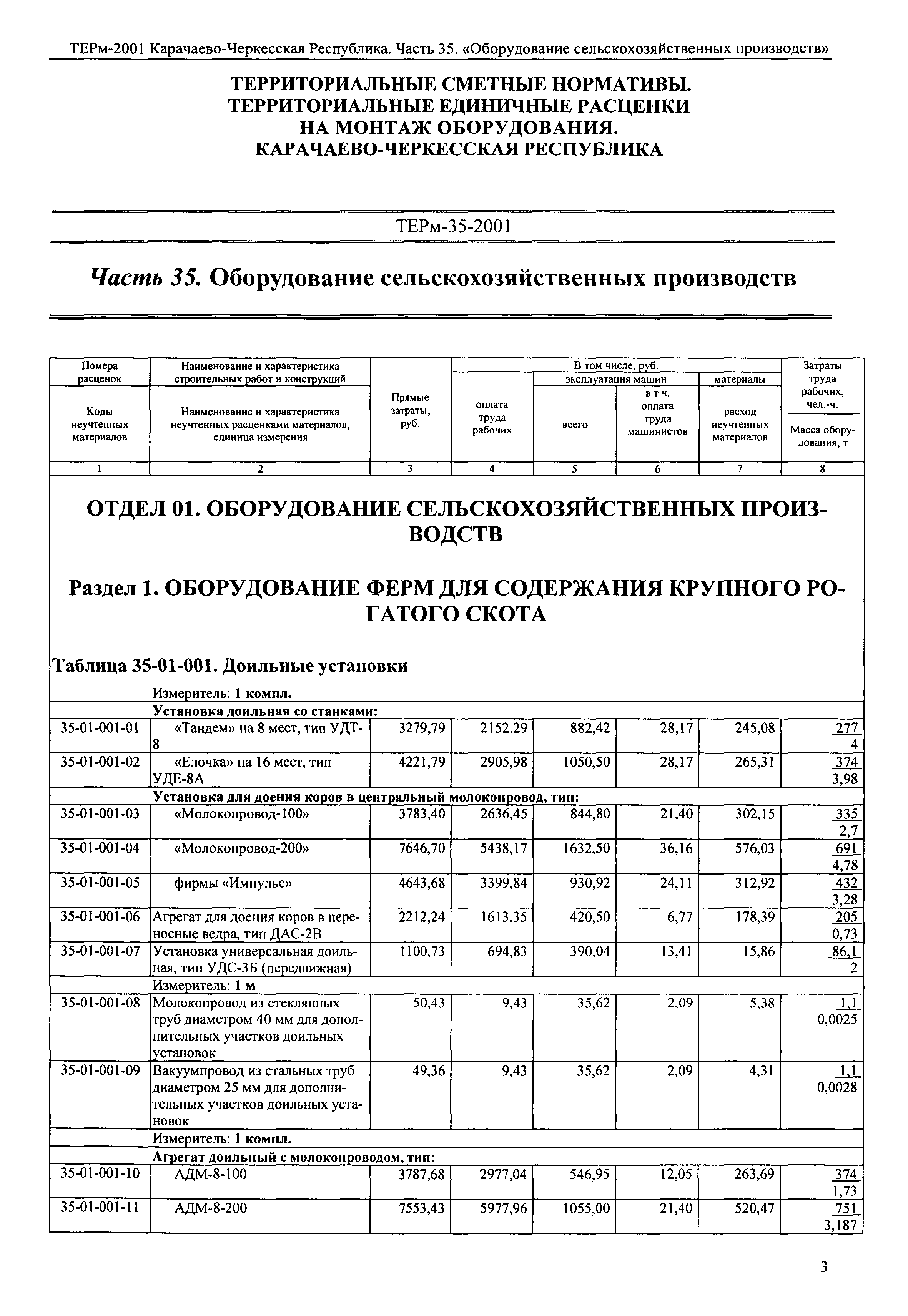 ТЕРм Карачаево-Черкесская Республика 35-2001