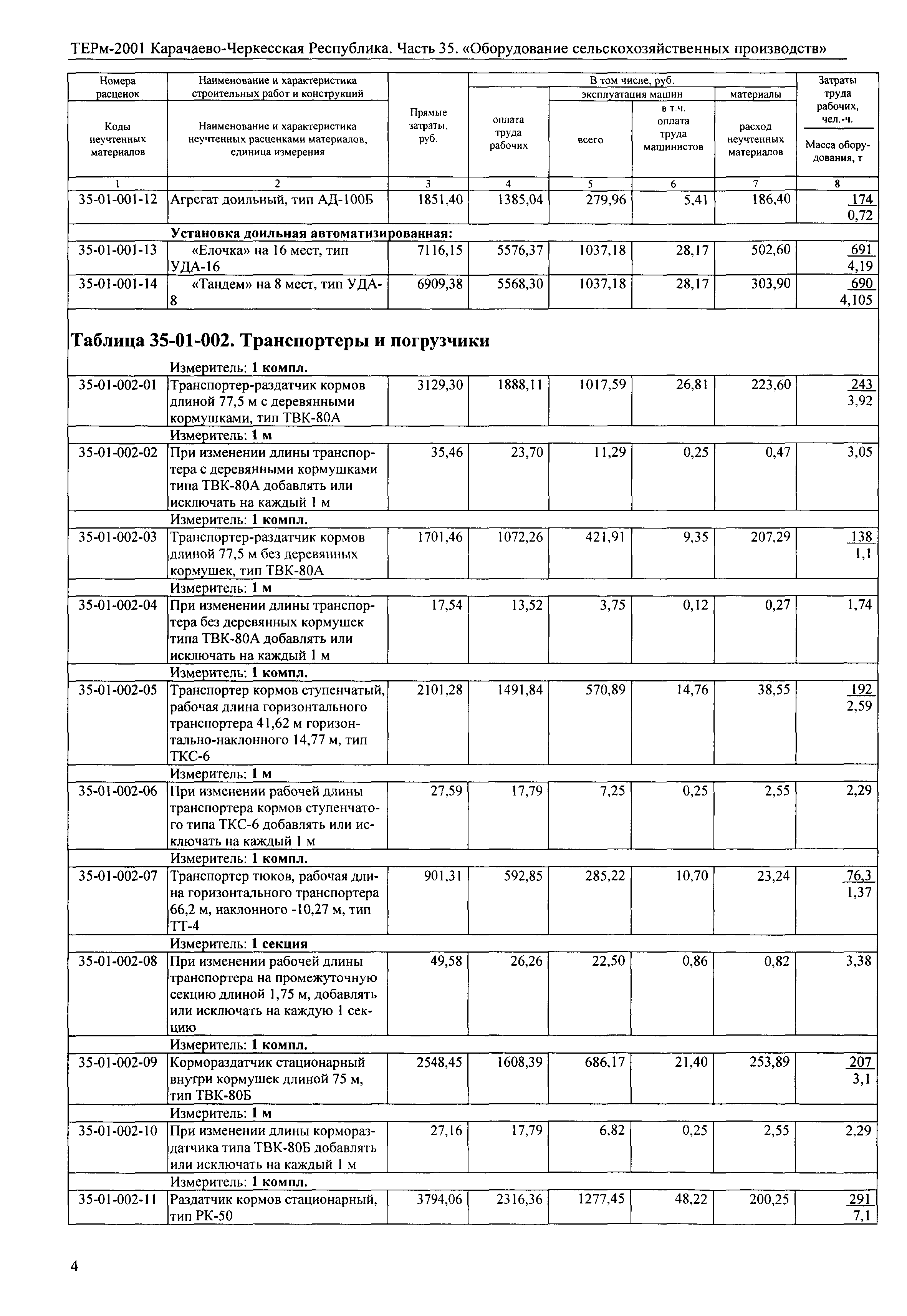 ТЕРм Карачаево-Черкесская Республика 35-2001