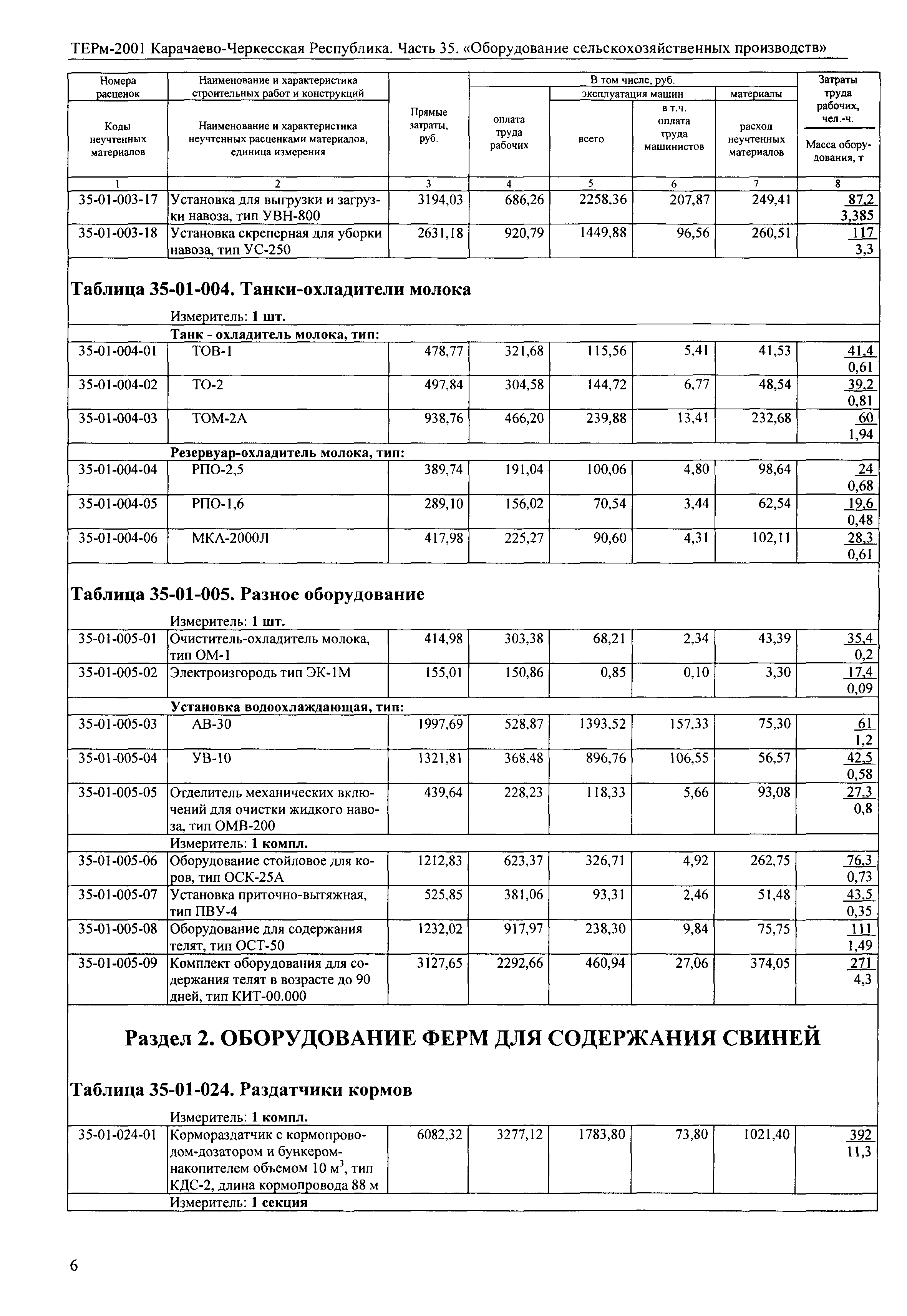 ТЕРм Карачаево-Черкесская Республика 35-2001