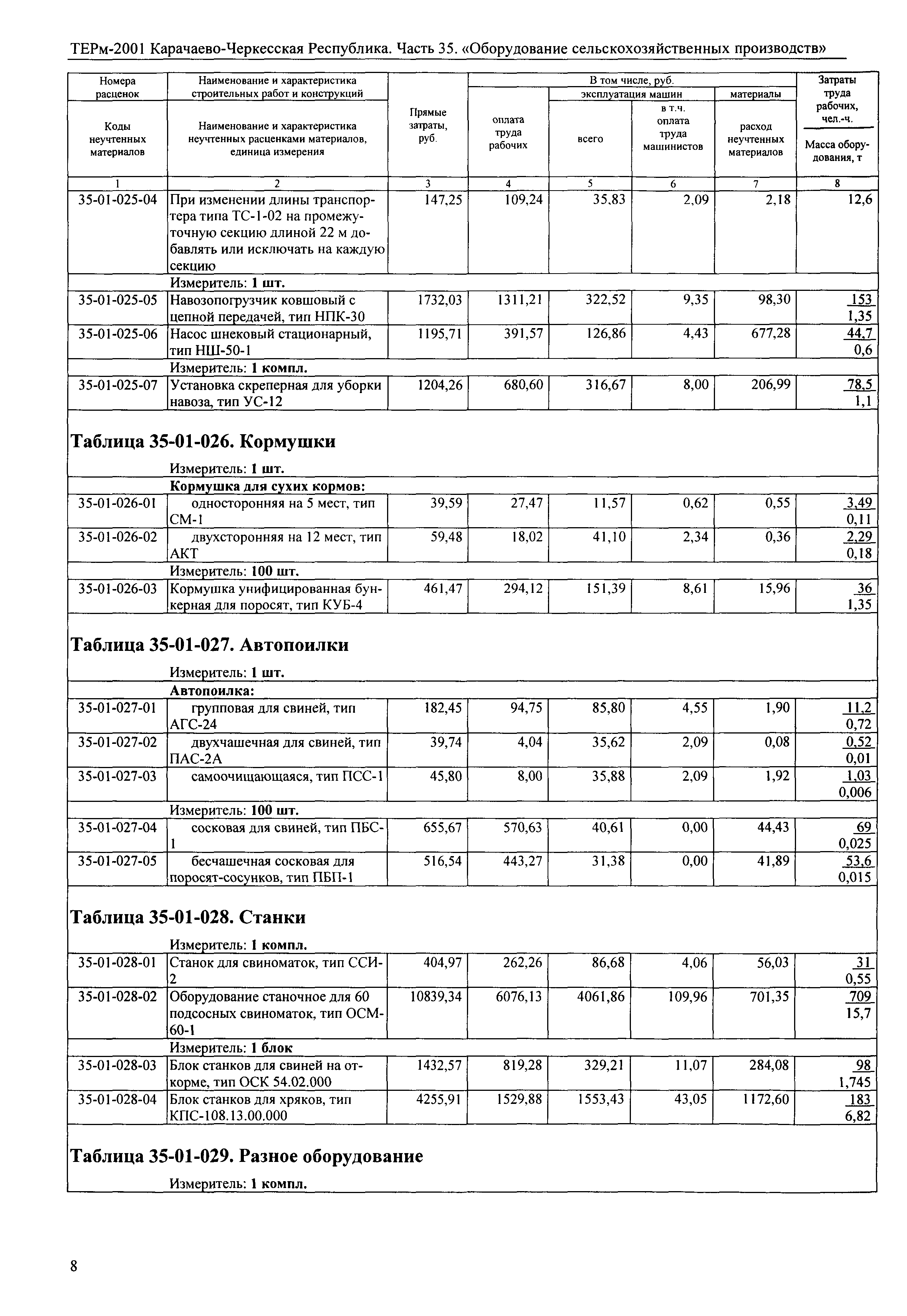 ТЕРм Карачаево-Черкесская Республика 35-2001