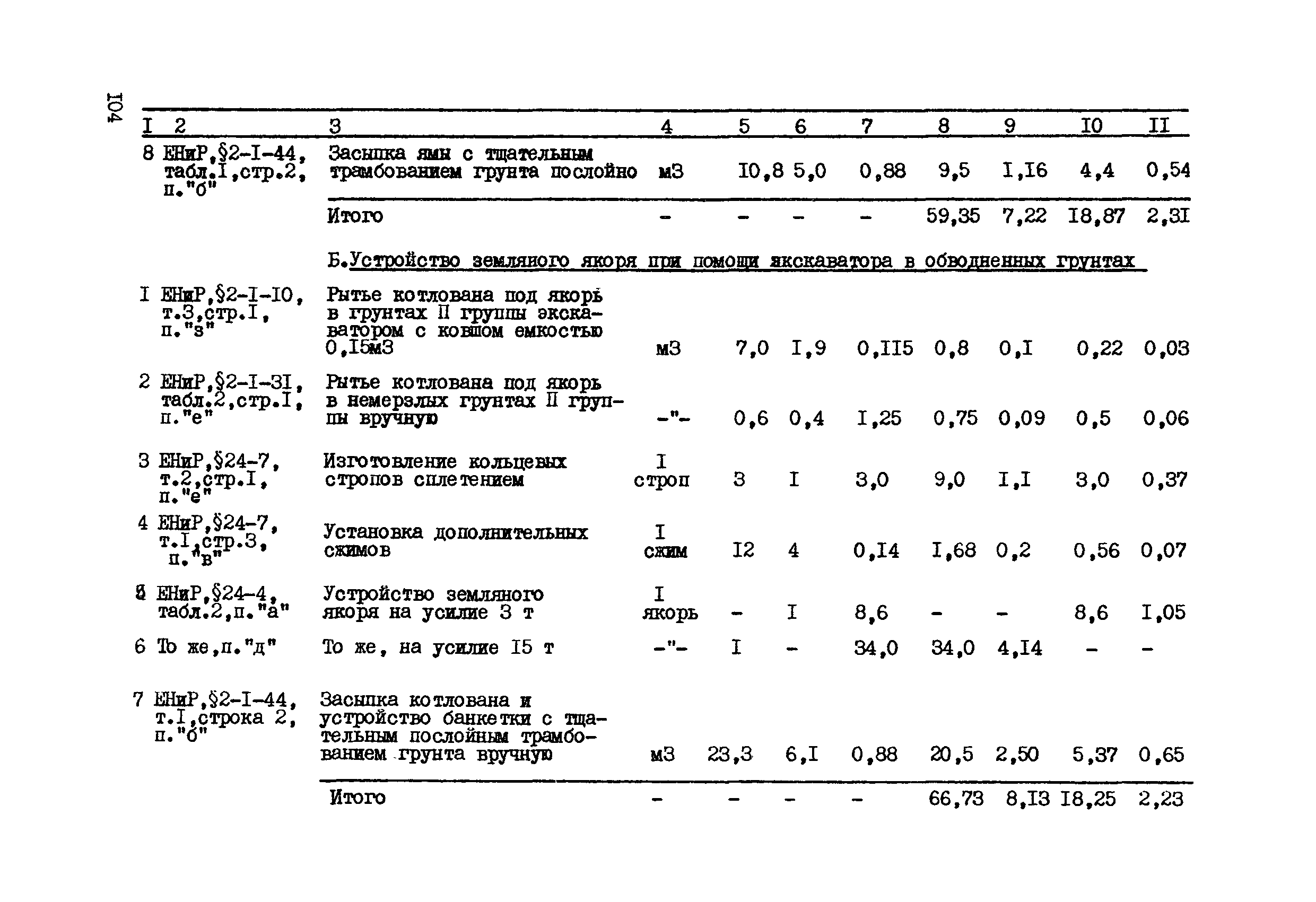 Технологическая карта К-V-12-6