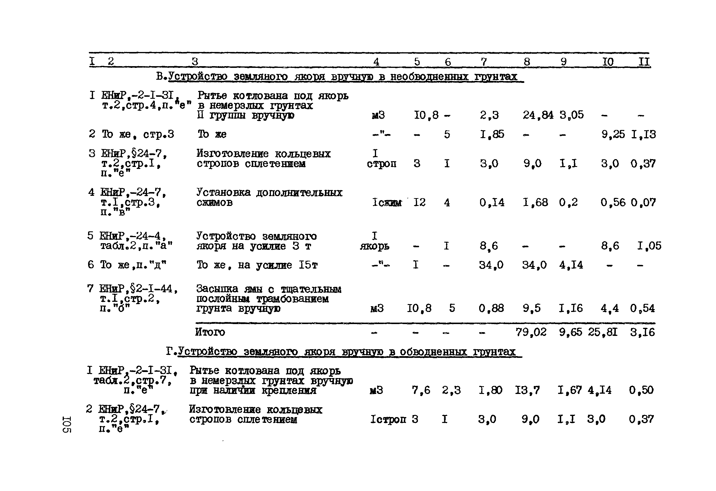 Технологическая карта К-V-12-6