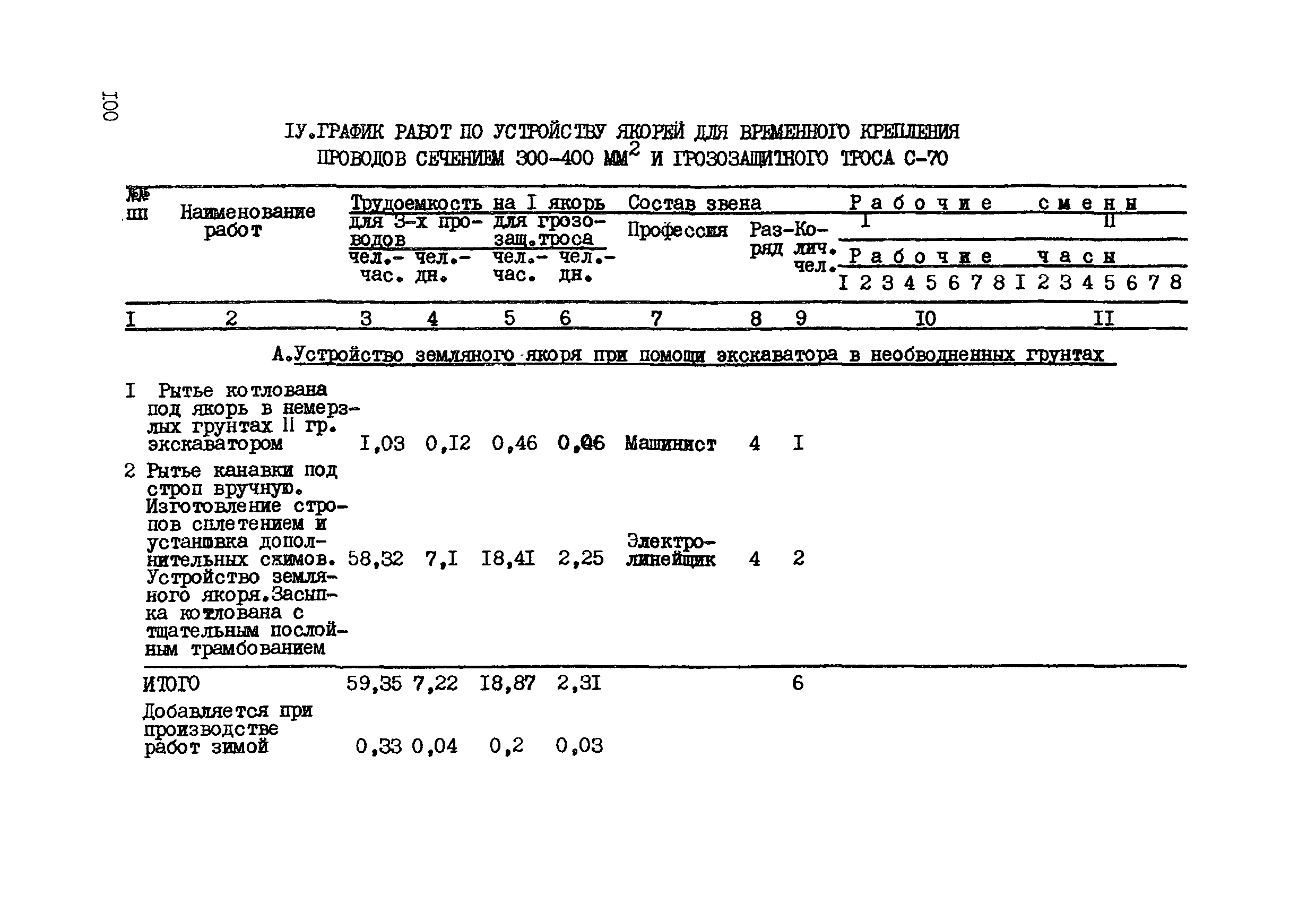 Технологическая карта К-V-12-6