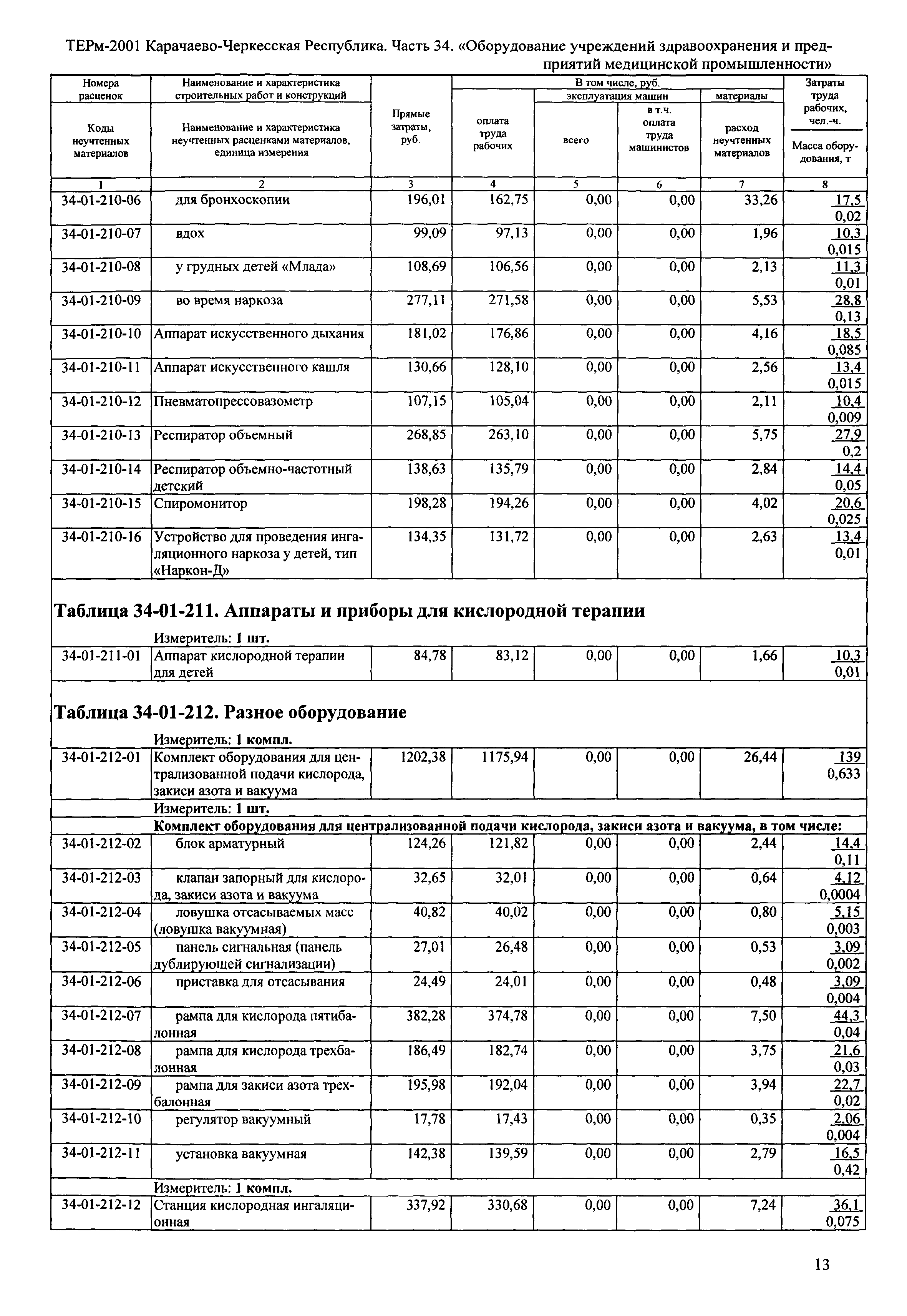 ТЕРм Карачаево-Черкесская Республика 34-2001