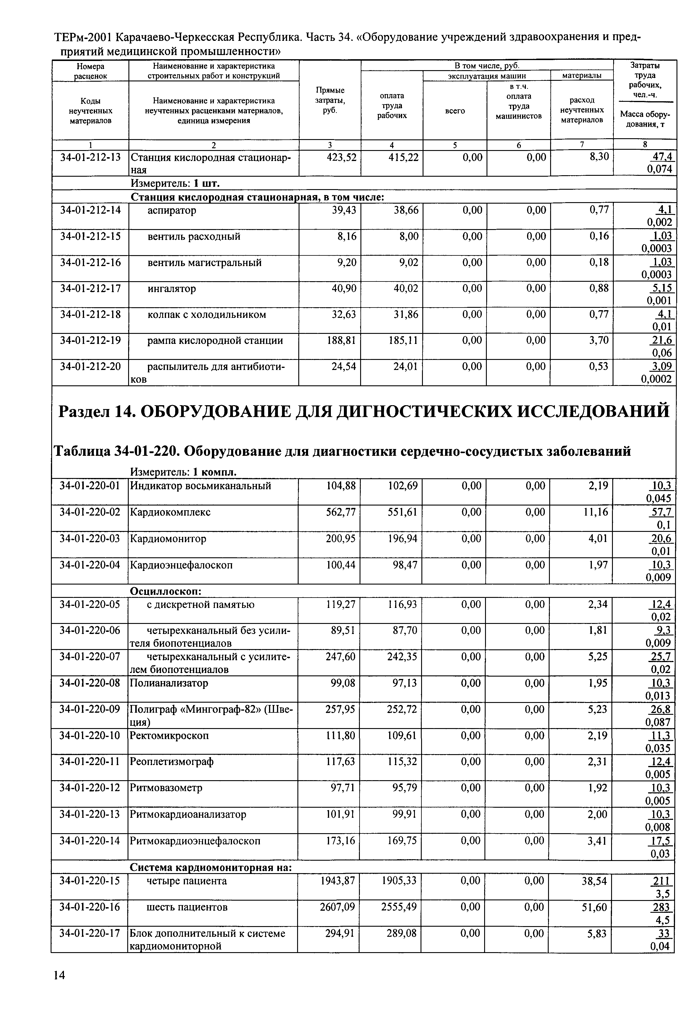 ТЕРм Карачаево-Черкесская Республика 34-2001