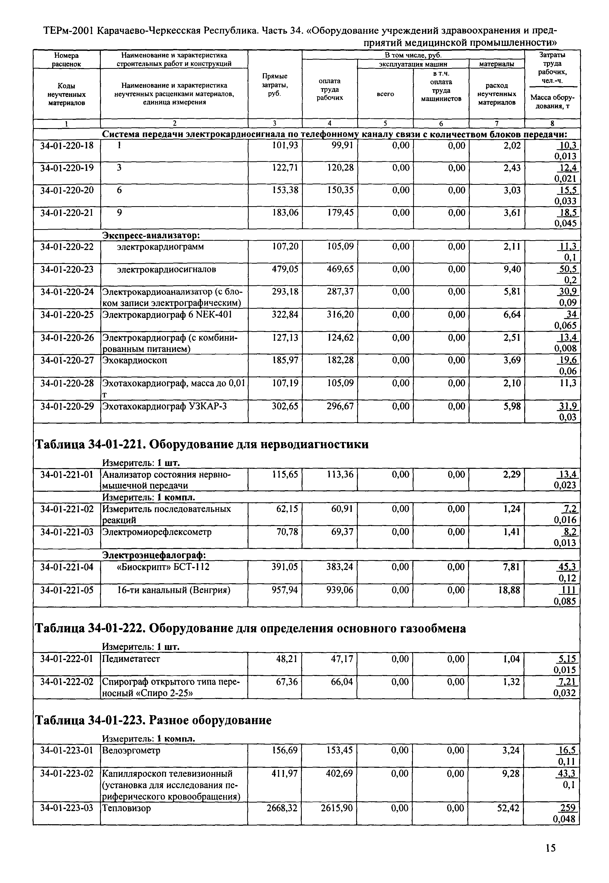 ТЕРм Карачаево-Черкесская Республика 34-2001