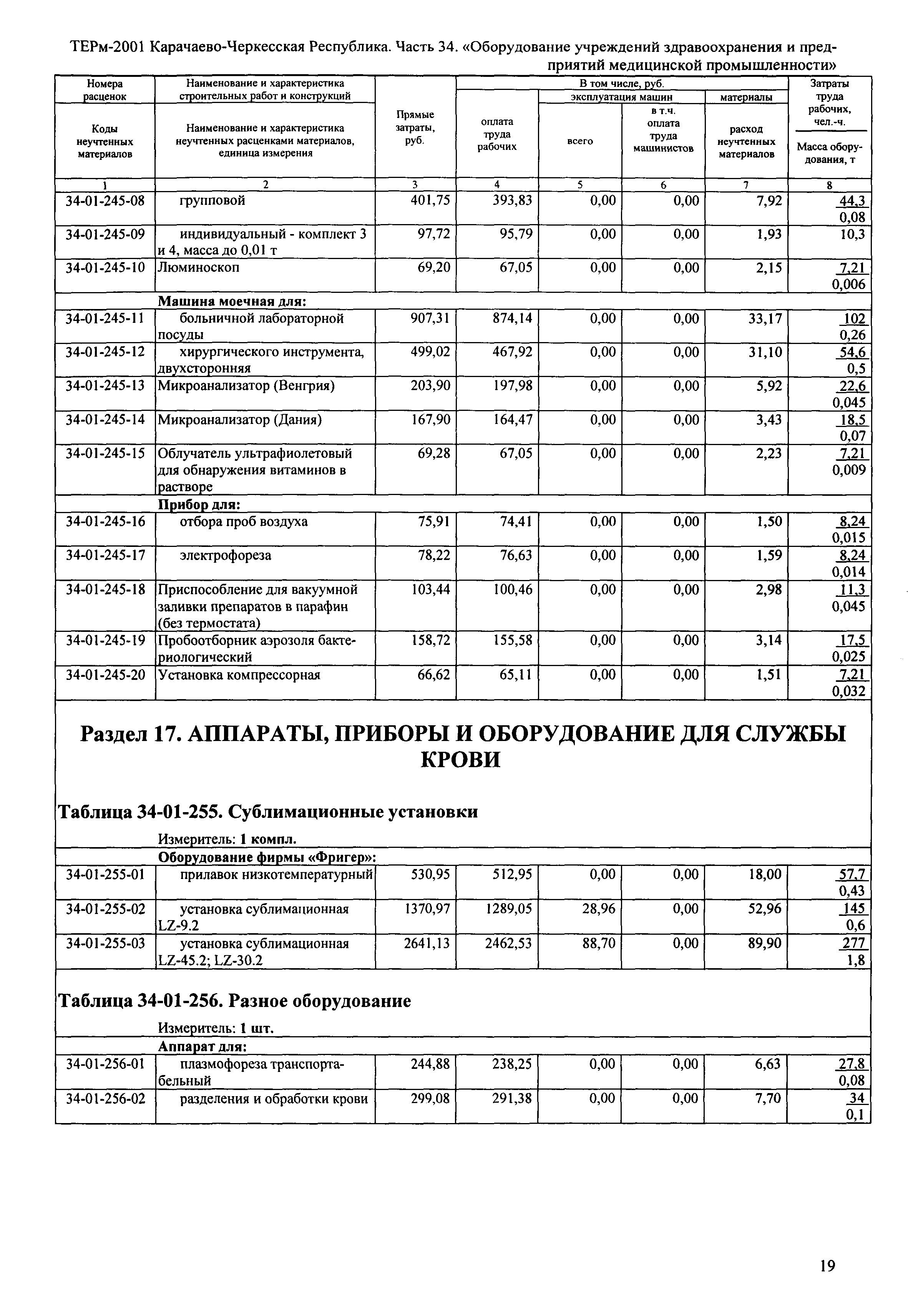 ТЕРм Карачаево-Черкесская Республика 34-2001