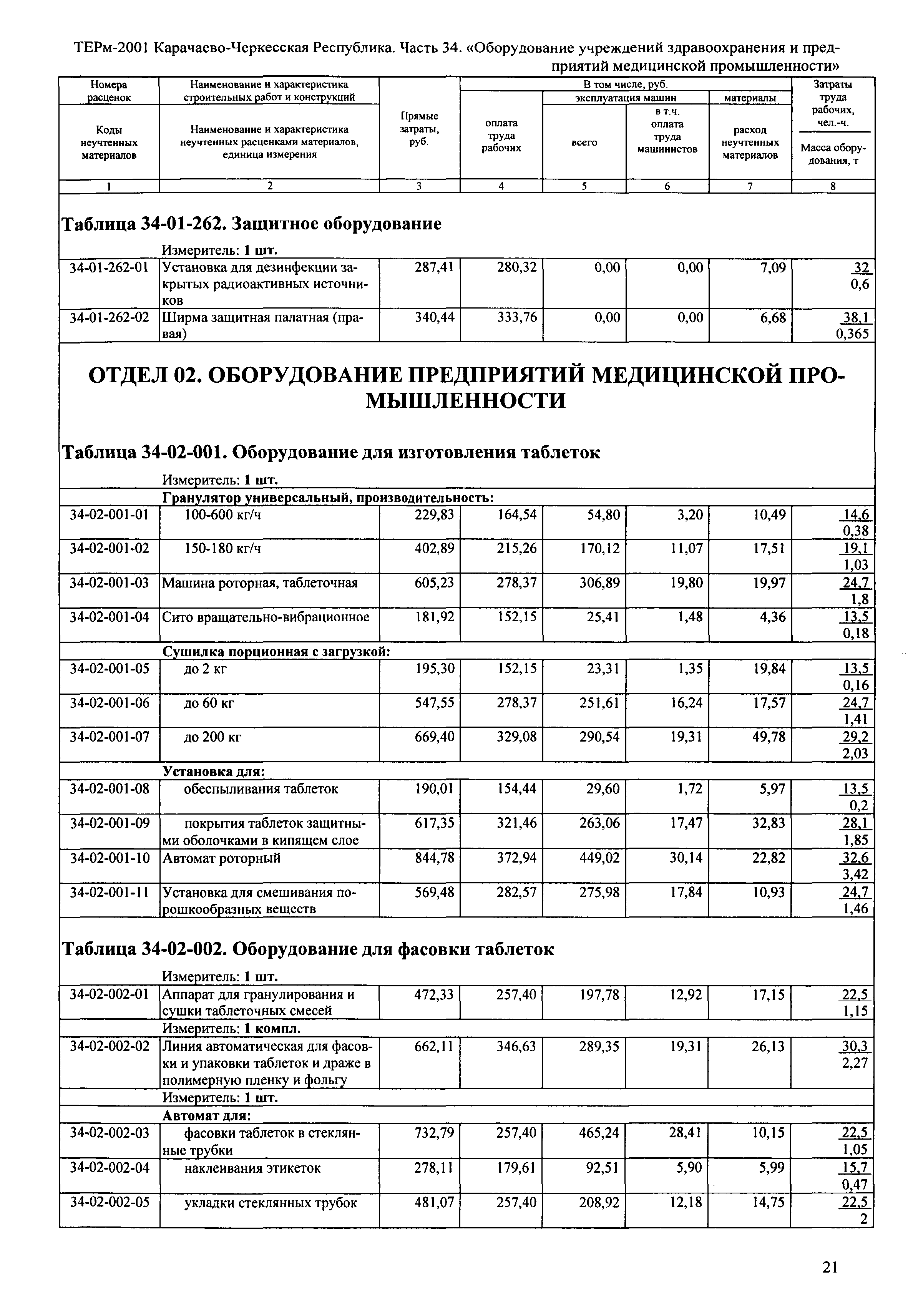 ТЕРм Карачаево-Черкесская Республика 34-2001