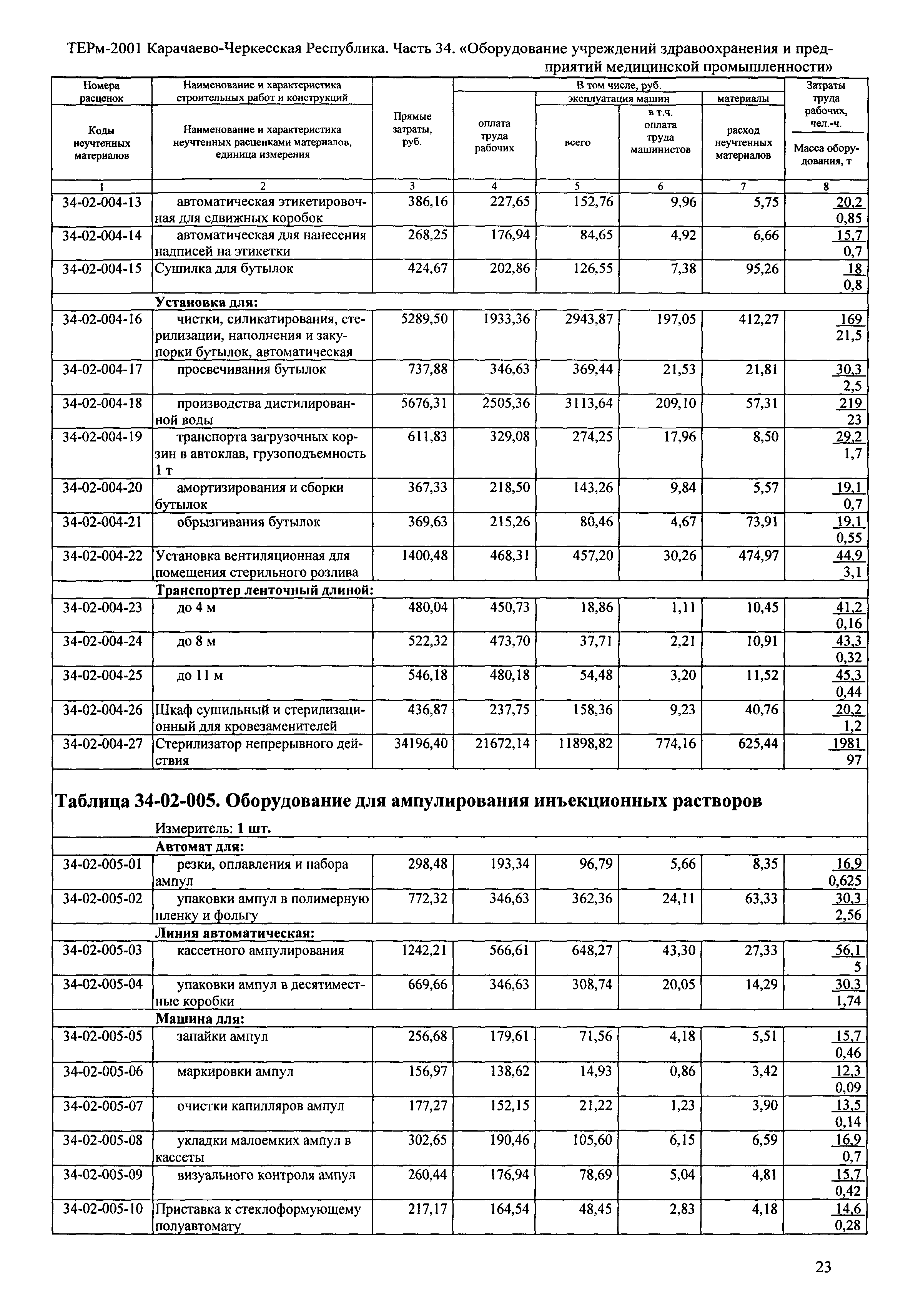 ТЕРм Карачаево-Черкесская Республика 34-2001