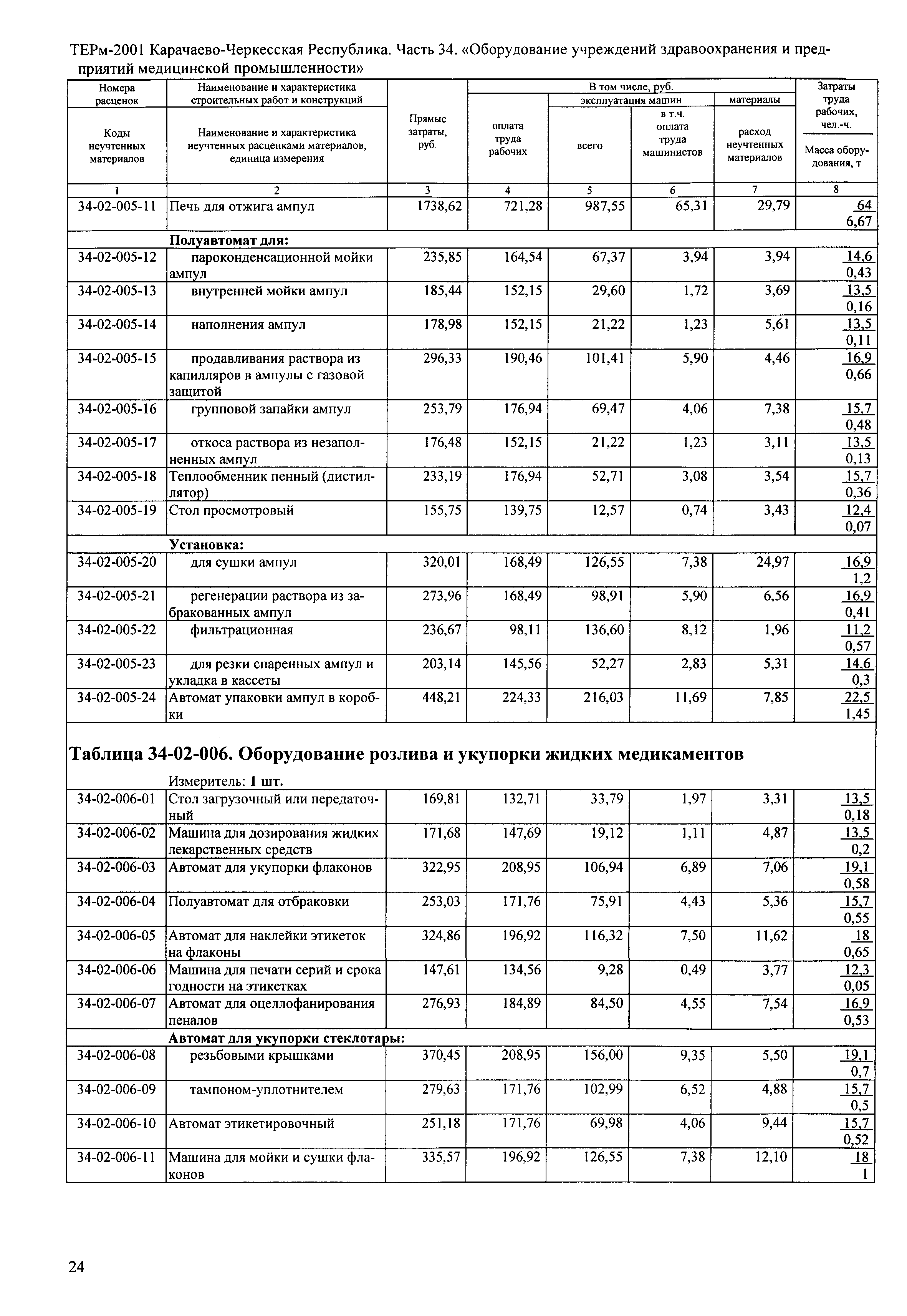 ТЕРм Карачаево-Черкесская Республика 34-2001