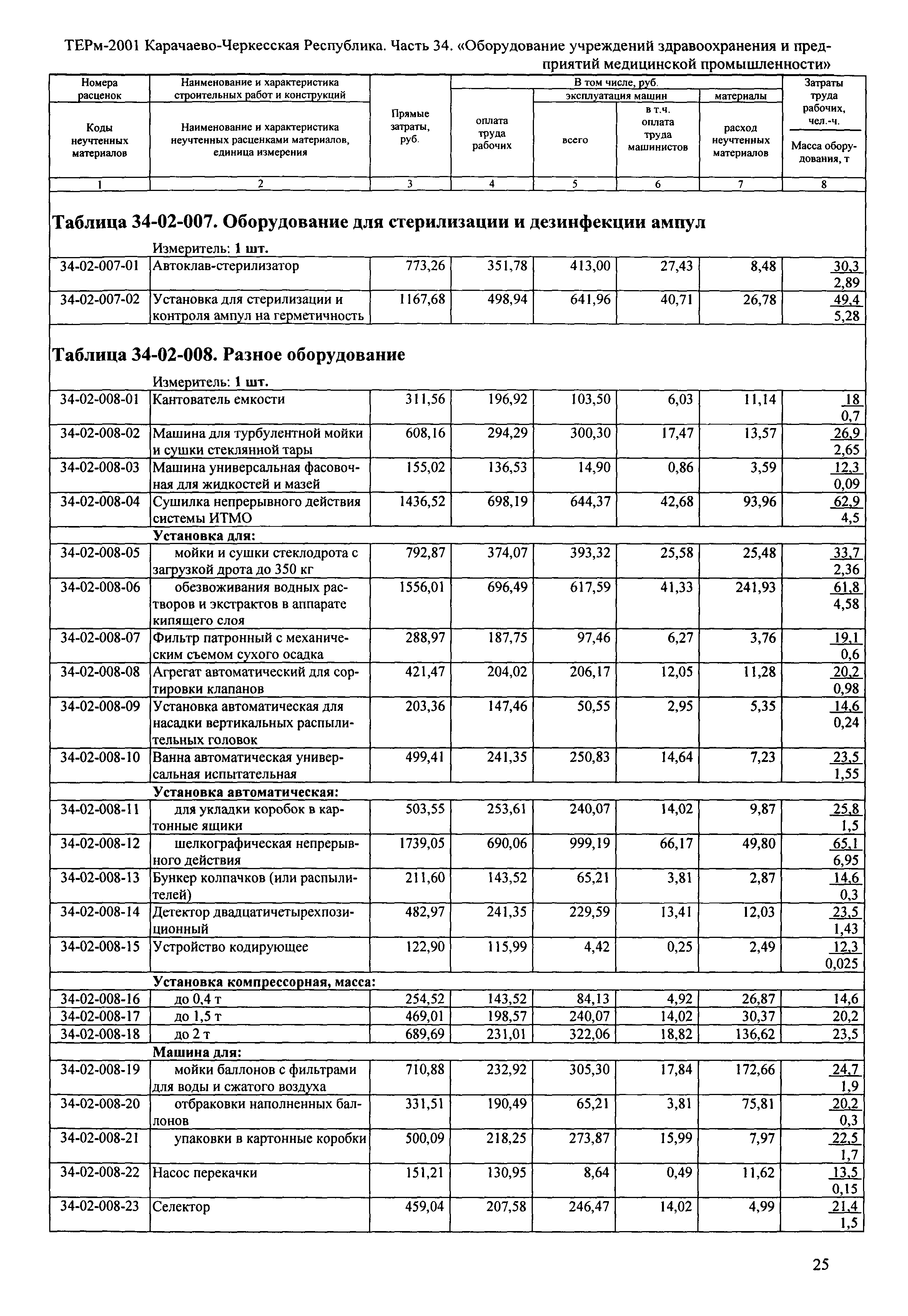 ТЕРм Карачаево-Черкесская Республика 34-2001