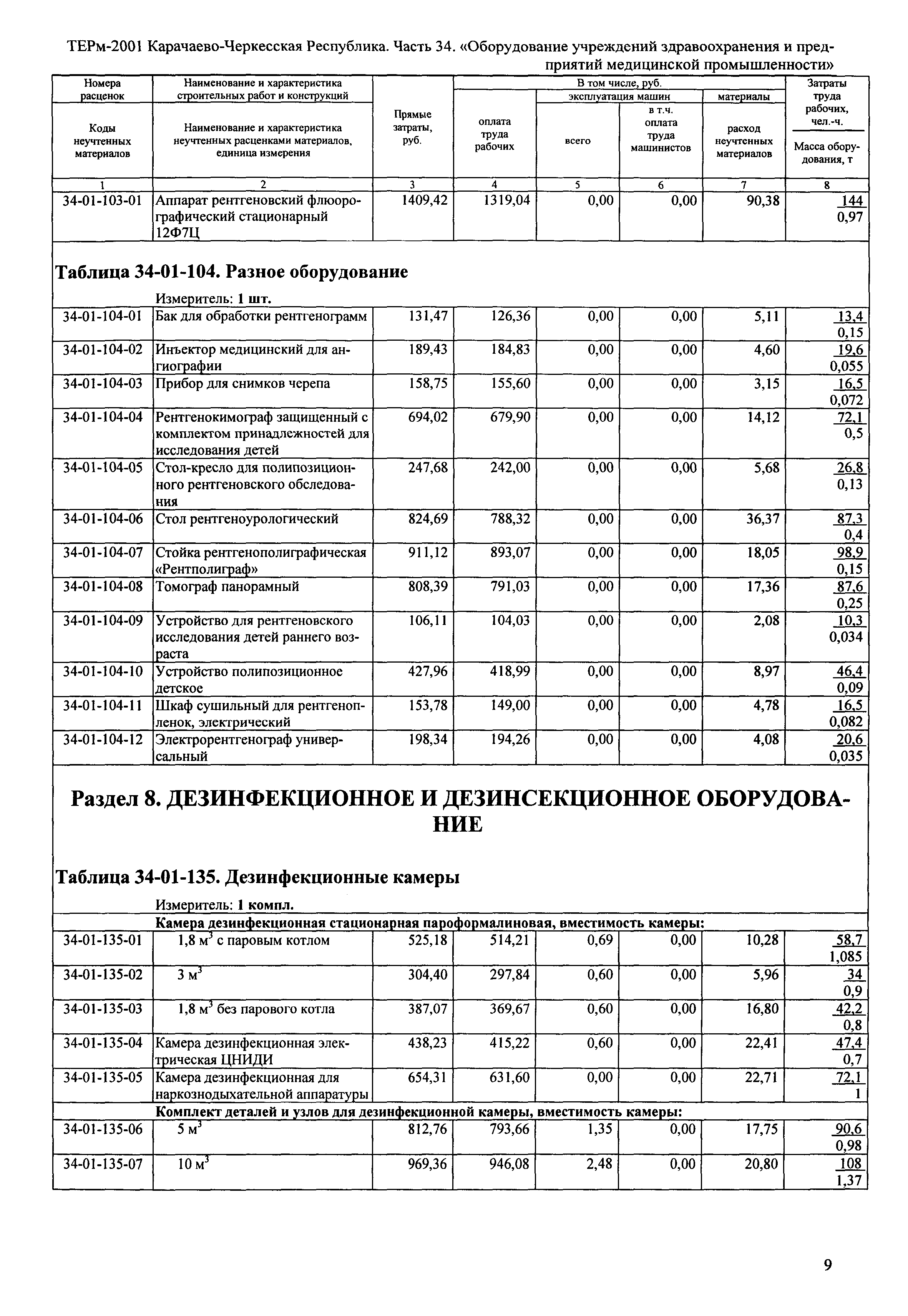 ТЕРм Карачаево-Черкесская Республика 34-2001