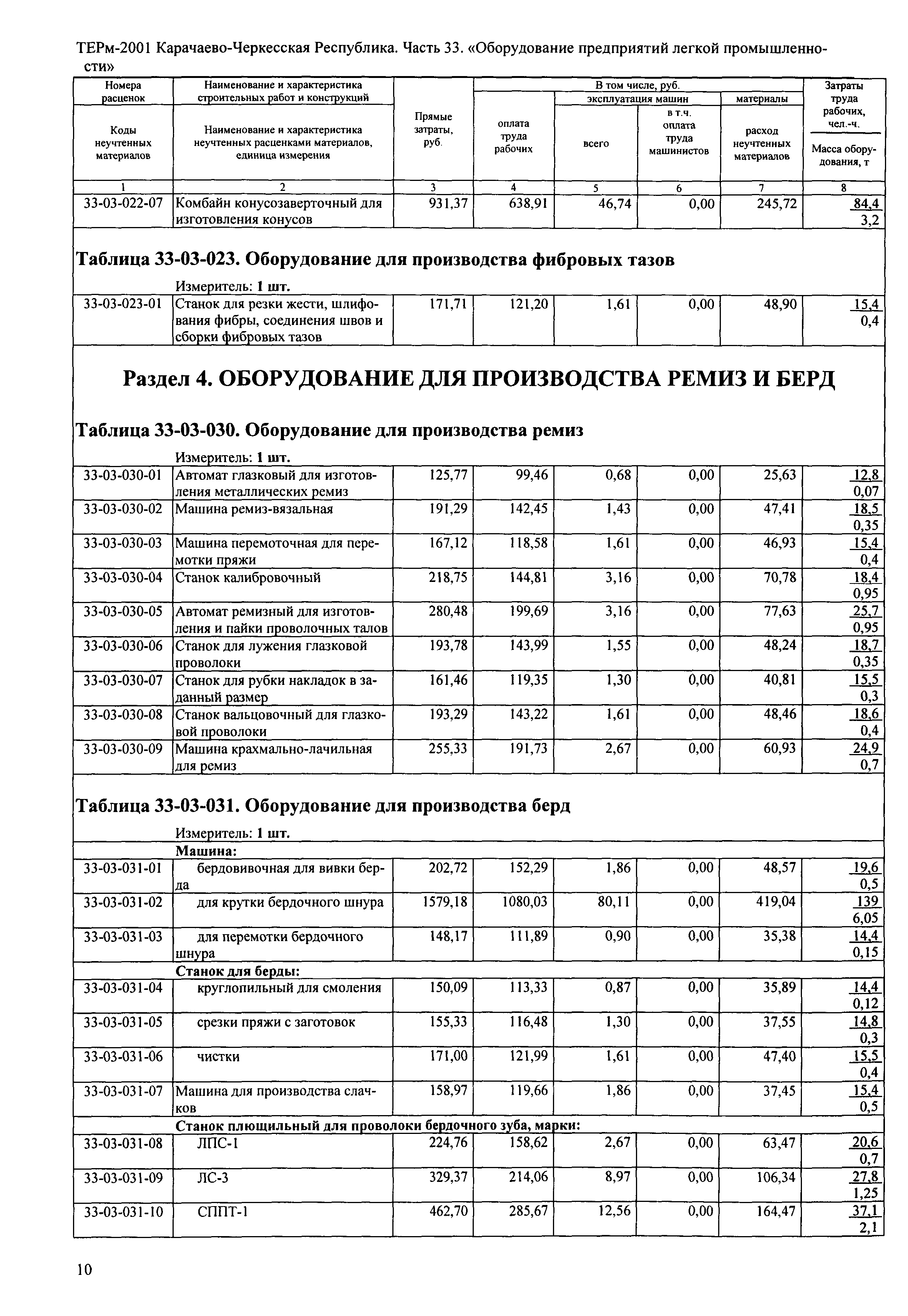 ТЕРм Карачаево-Черкесская Республика 33-2001