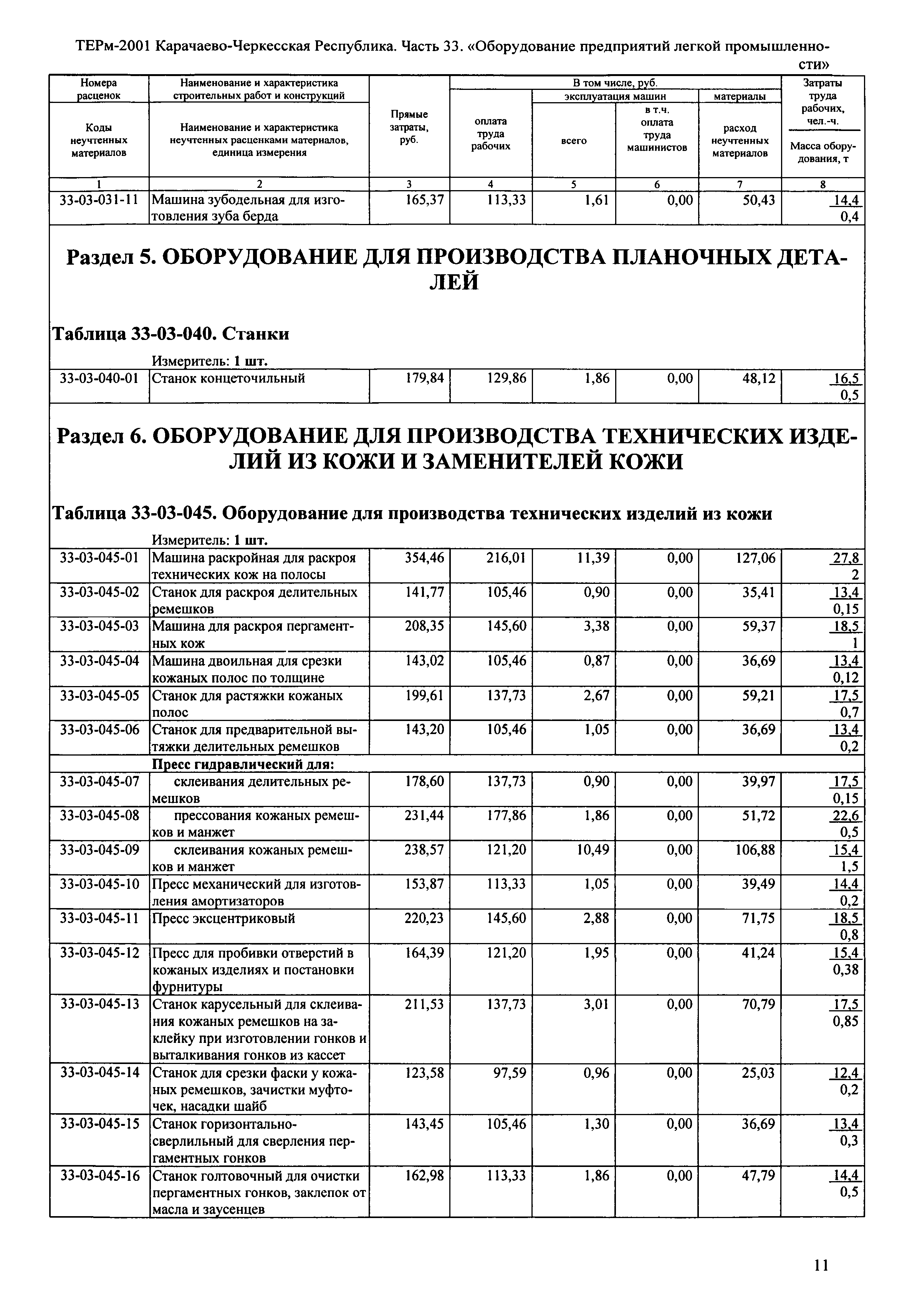 ТЕРм Карачаево-Черкесская Республика 33-2001