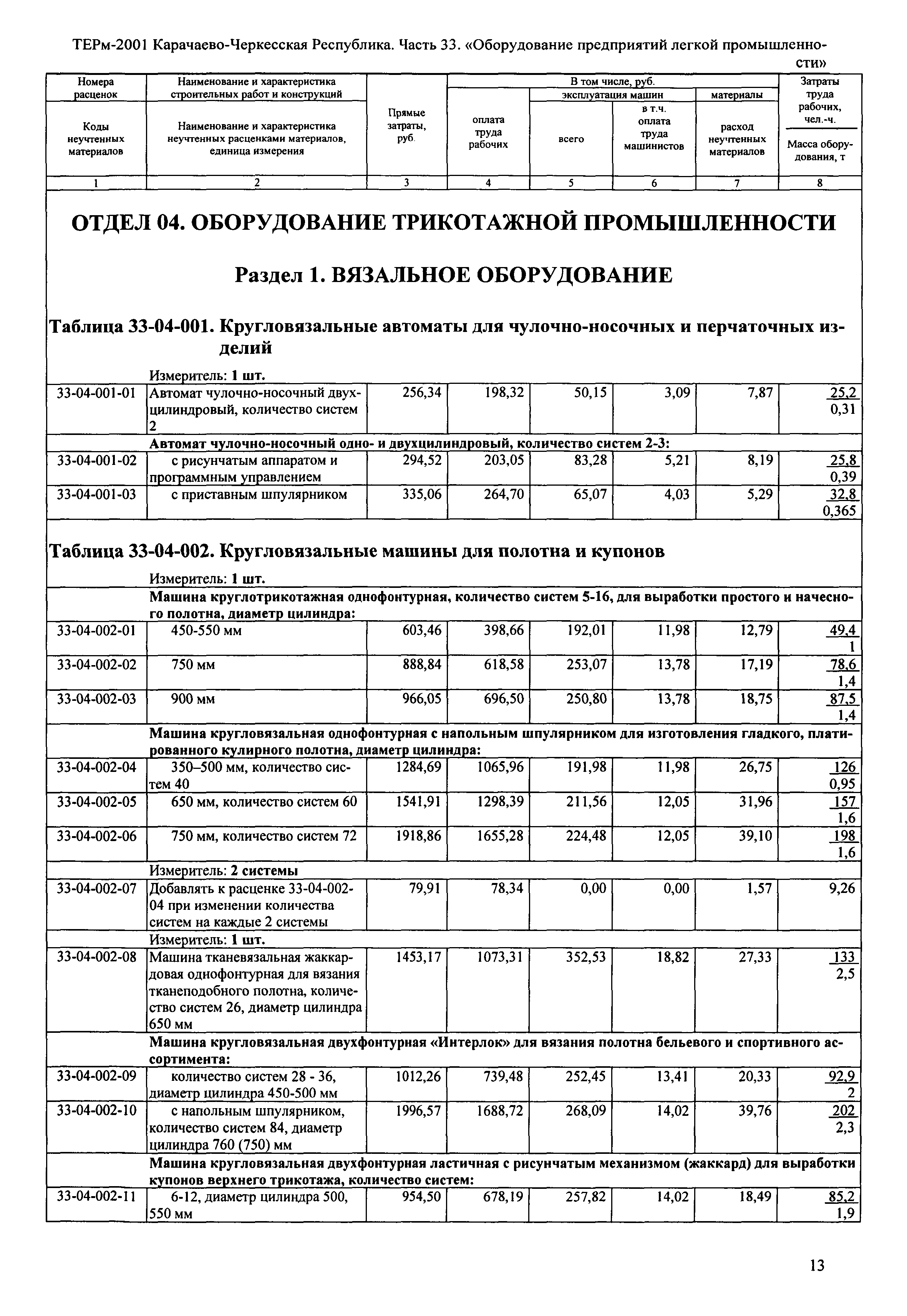 ТЕРм Карачаево-Черкесская Республика 33-2001