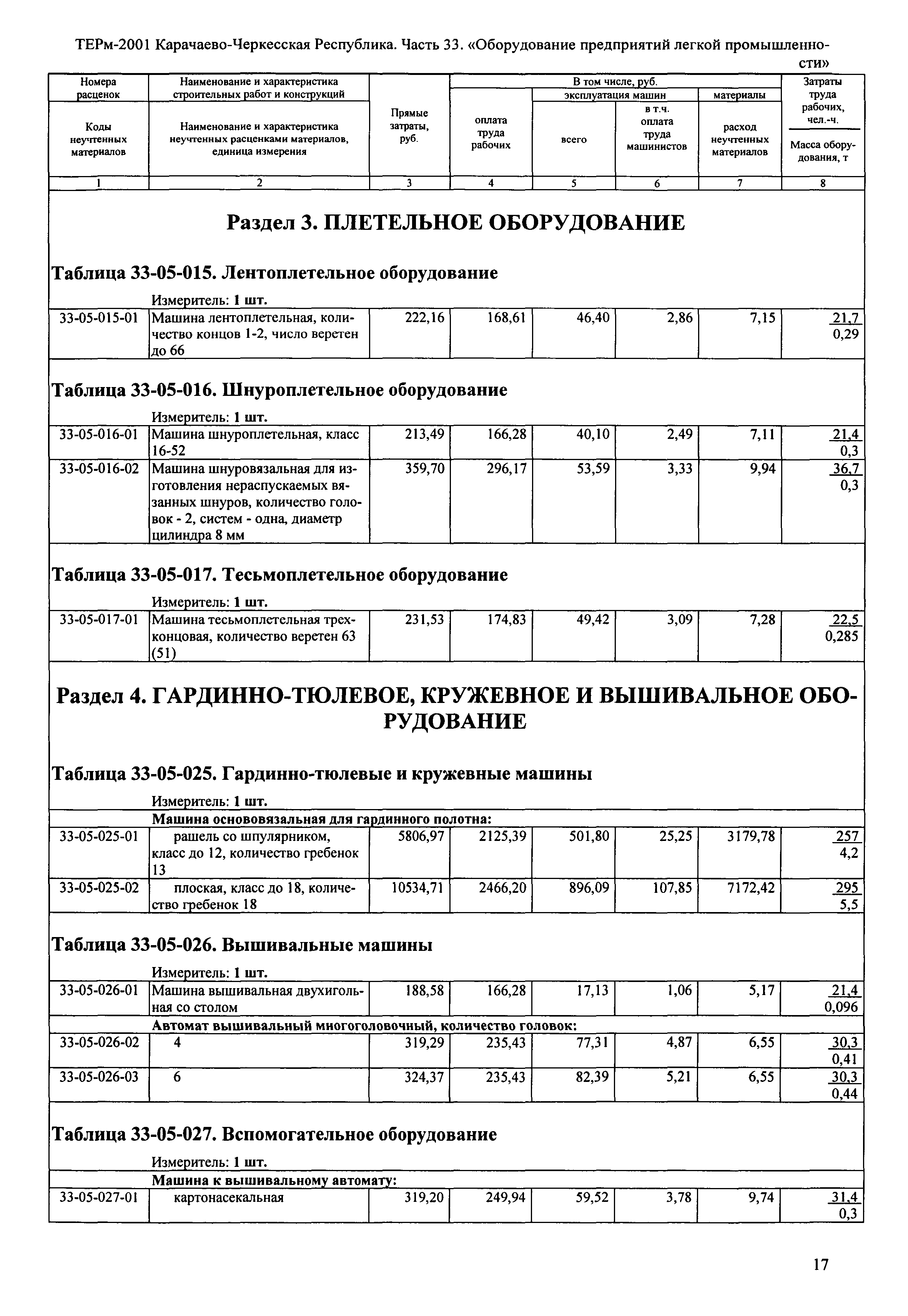 ТЕРм Карачаево-Черкесская Республика 33-2001