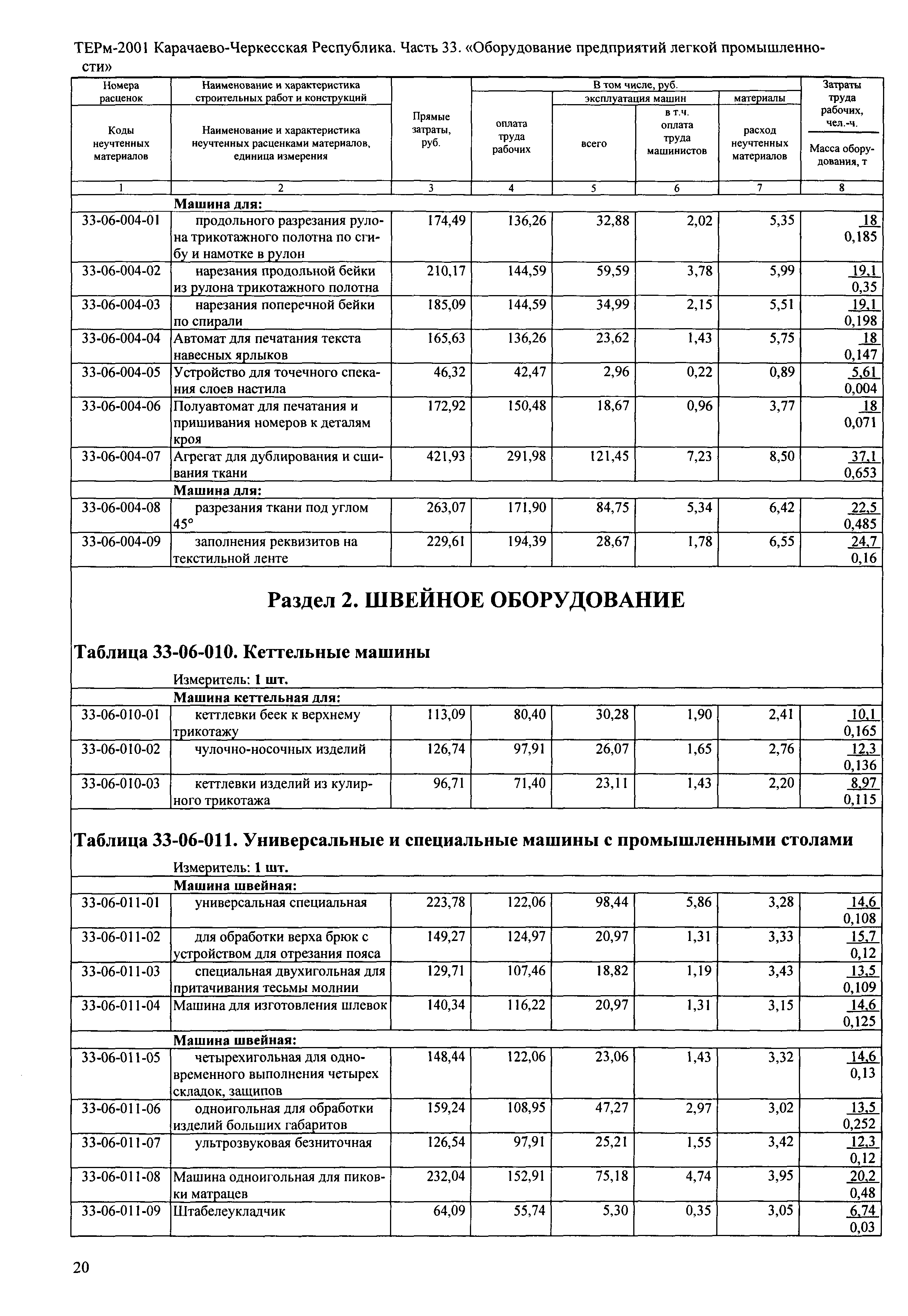 ТЕРм Карачаево-Черкесская Республика 33-2001