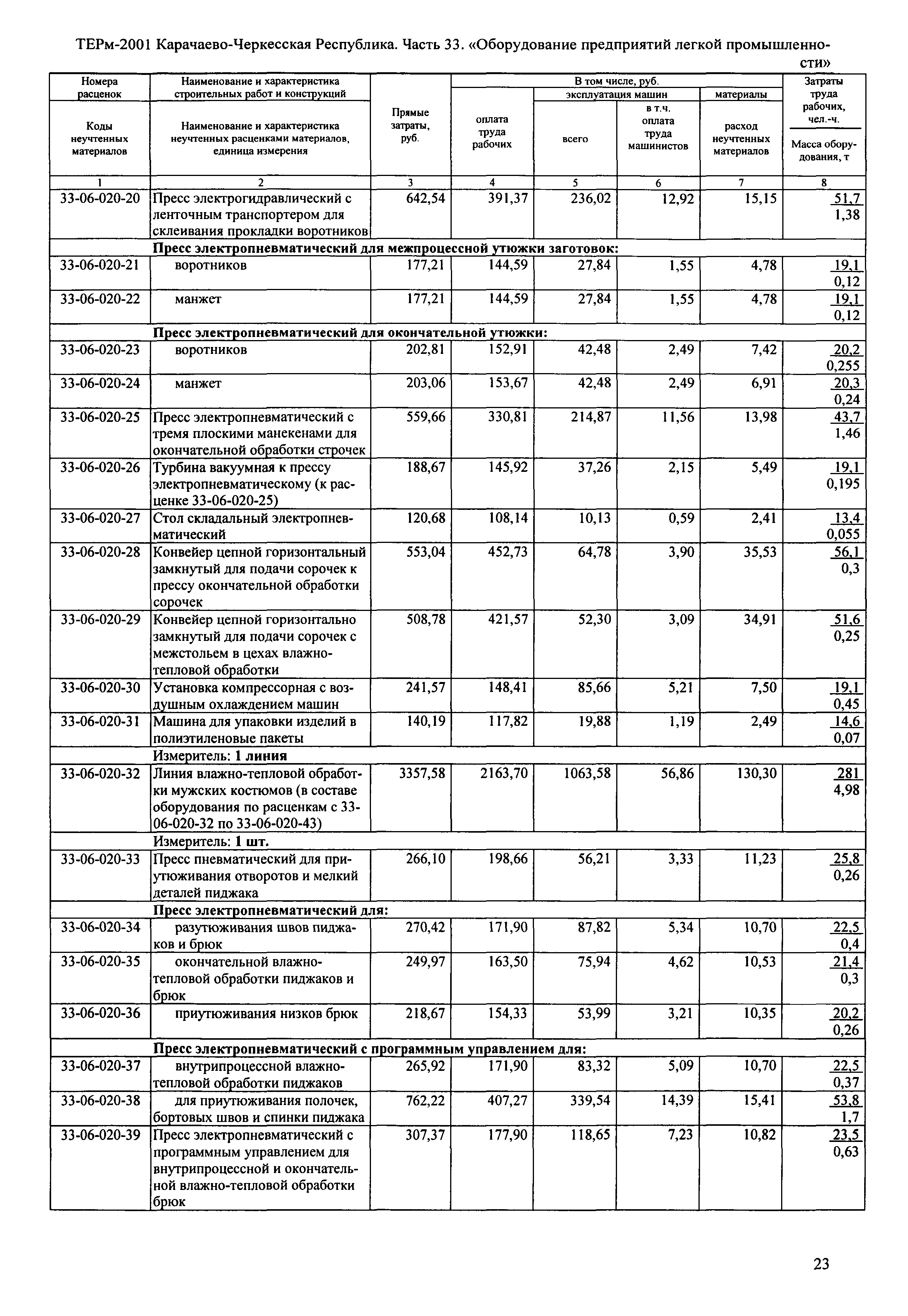 ТЕРм Карачаево-Черкесская Республика 33-2001