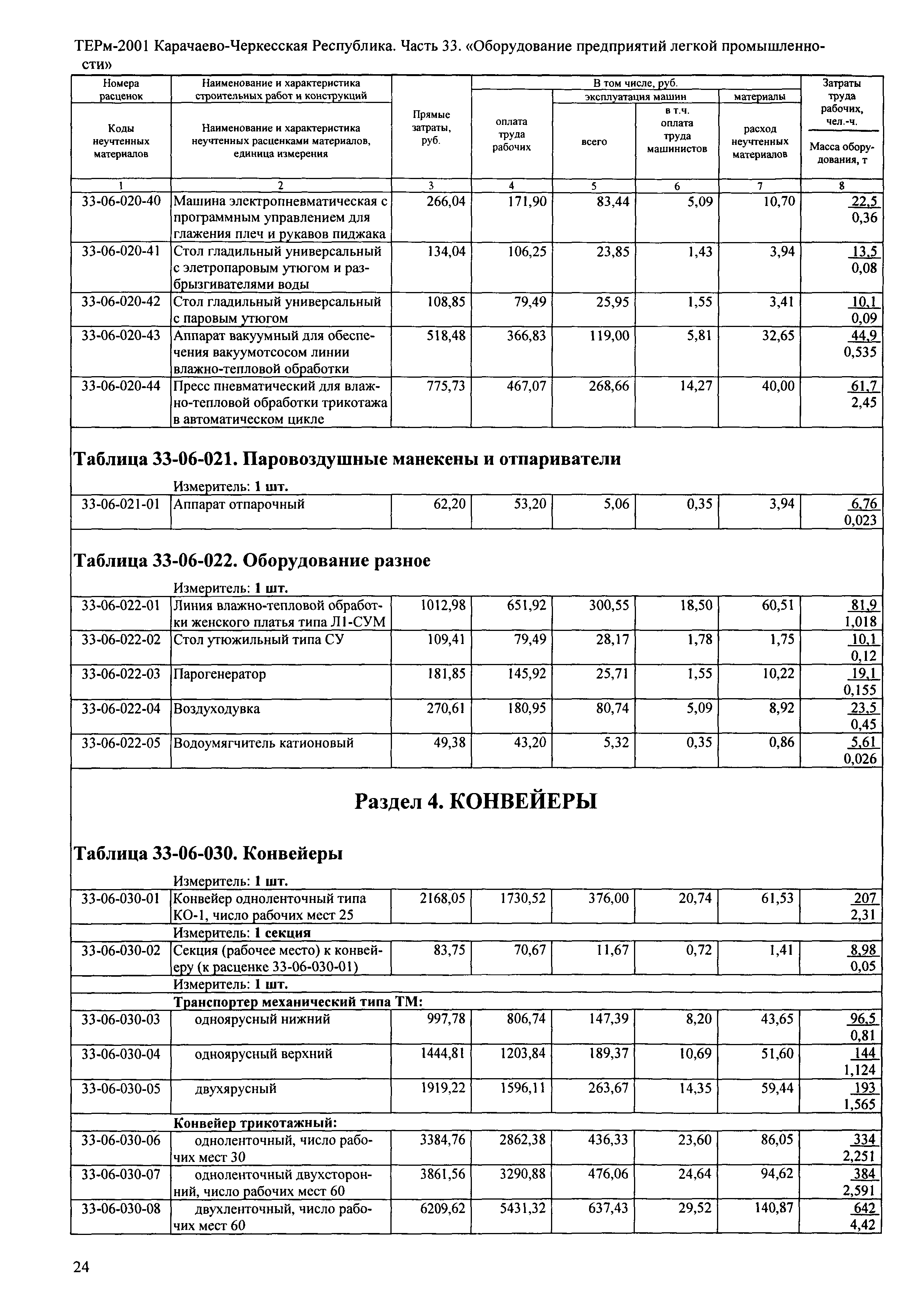 ТЕРм Карачаево-Черкесская Республика 33-2001