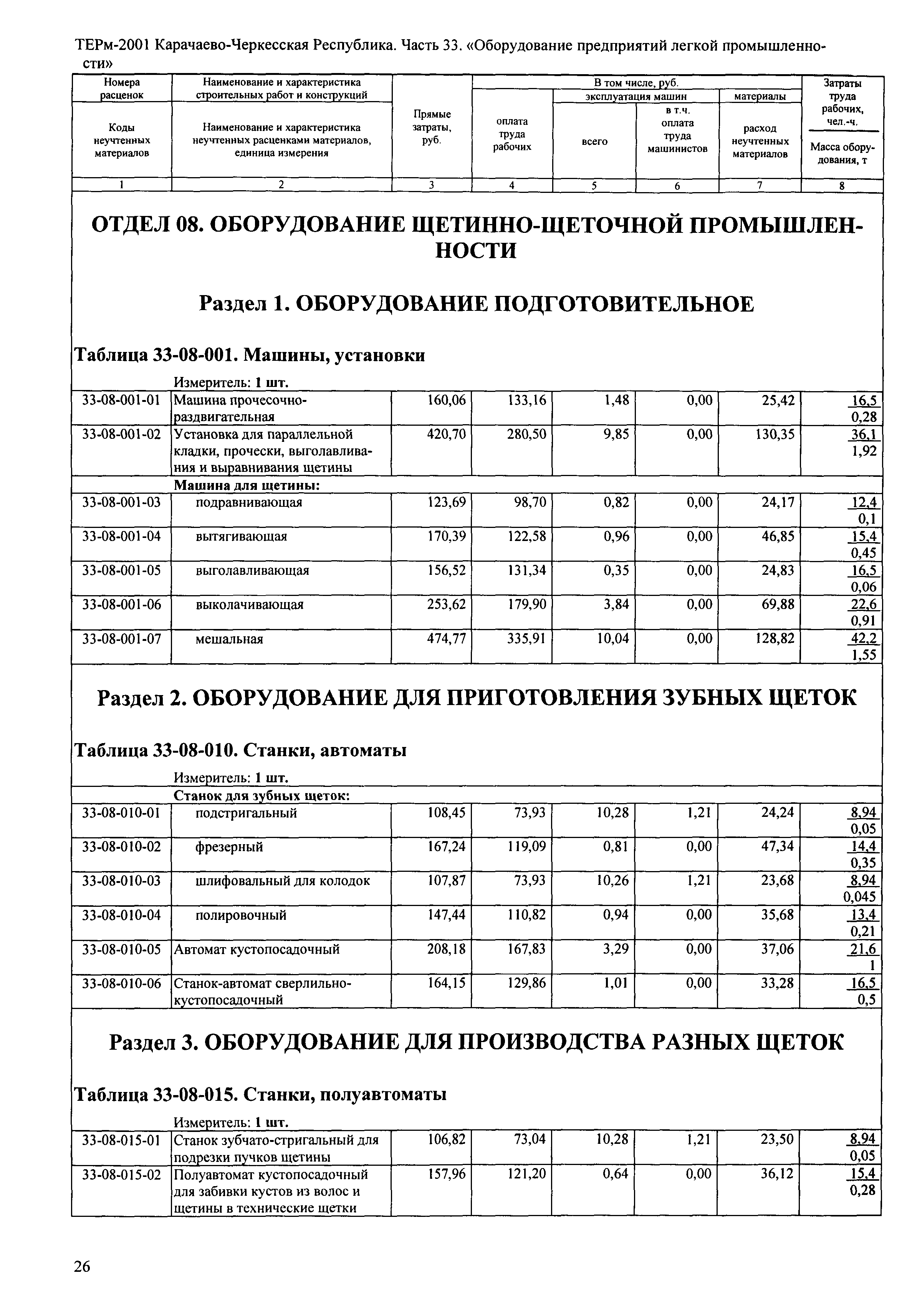 ТЕРм Карачаево-Черкесская Республика 33-2001