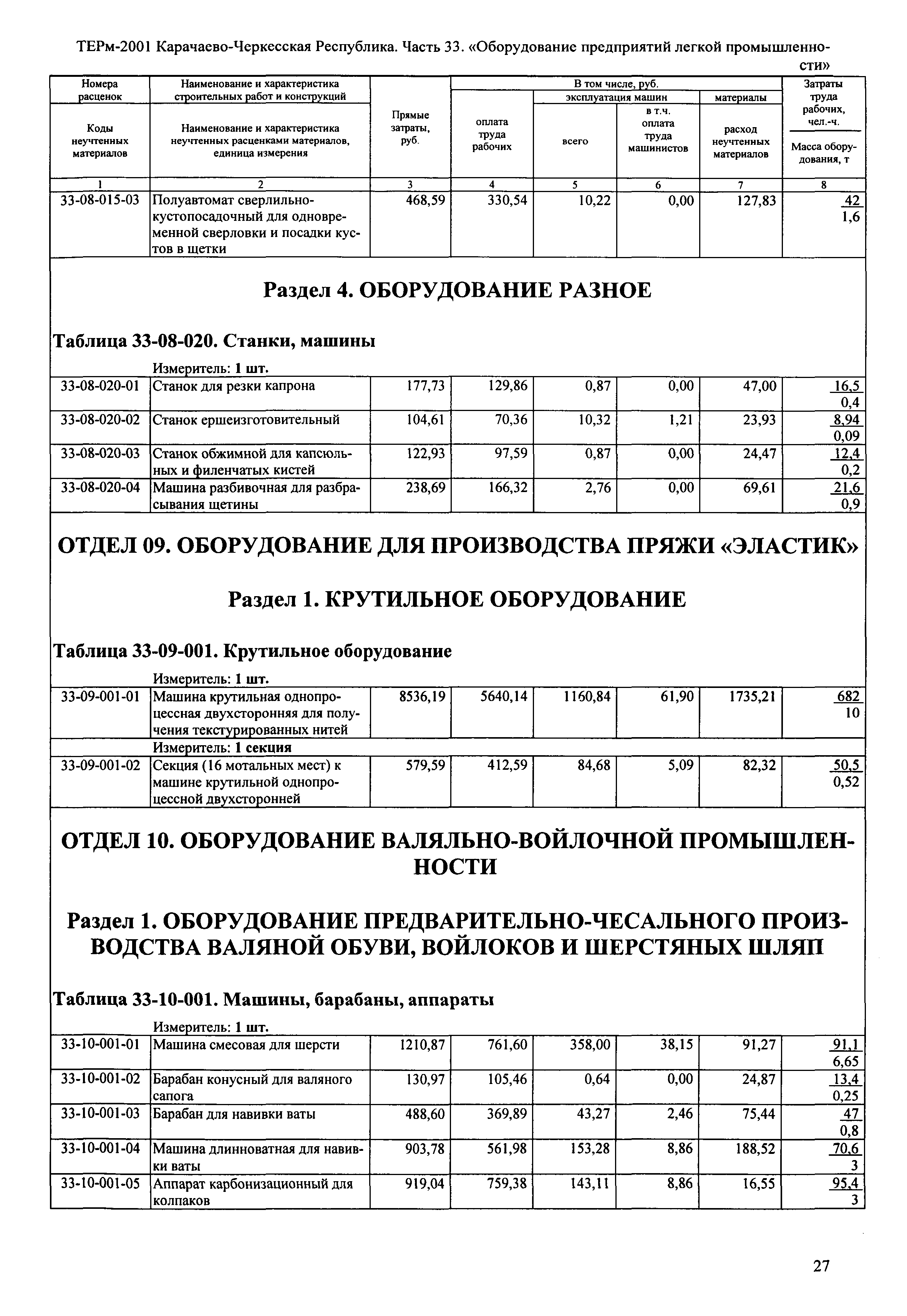 ТЕРм Карачаево-Черкесская Республика 33-2001