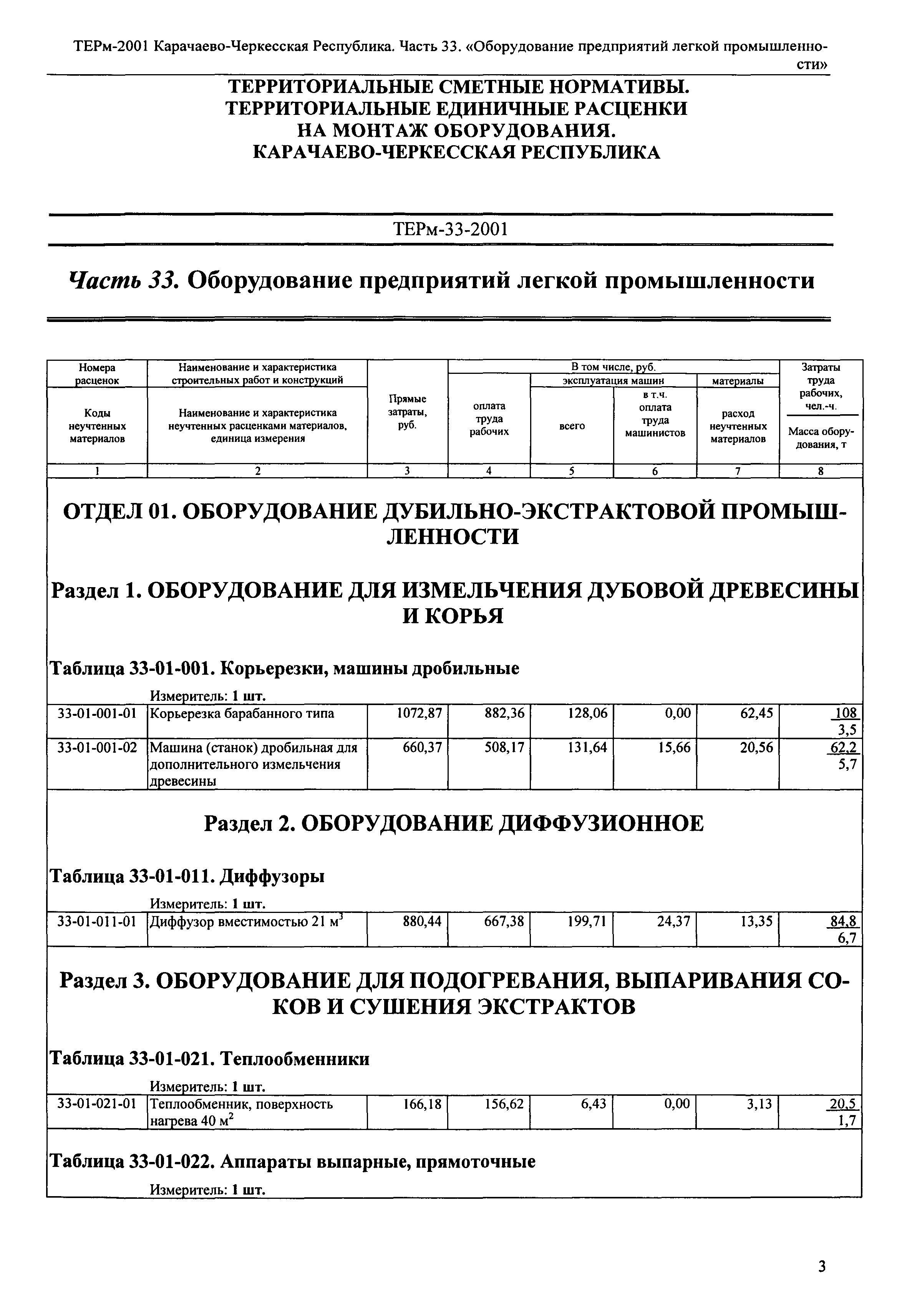 ТЕРм Карачаево-Черкесская Республика 33-2001