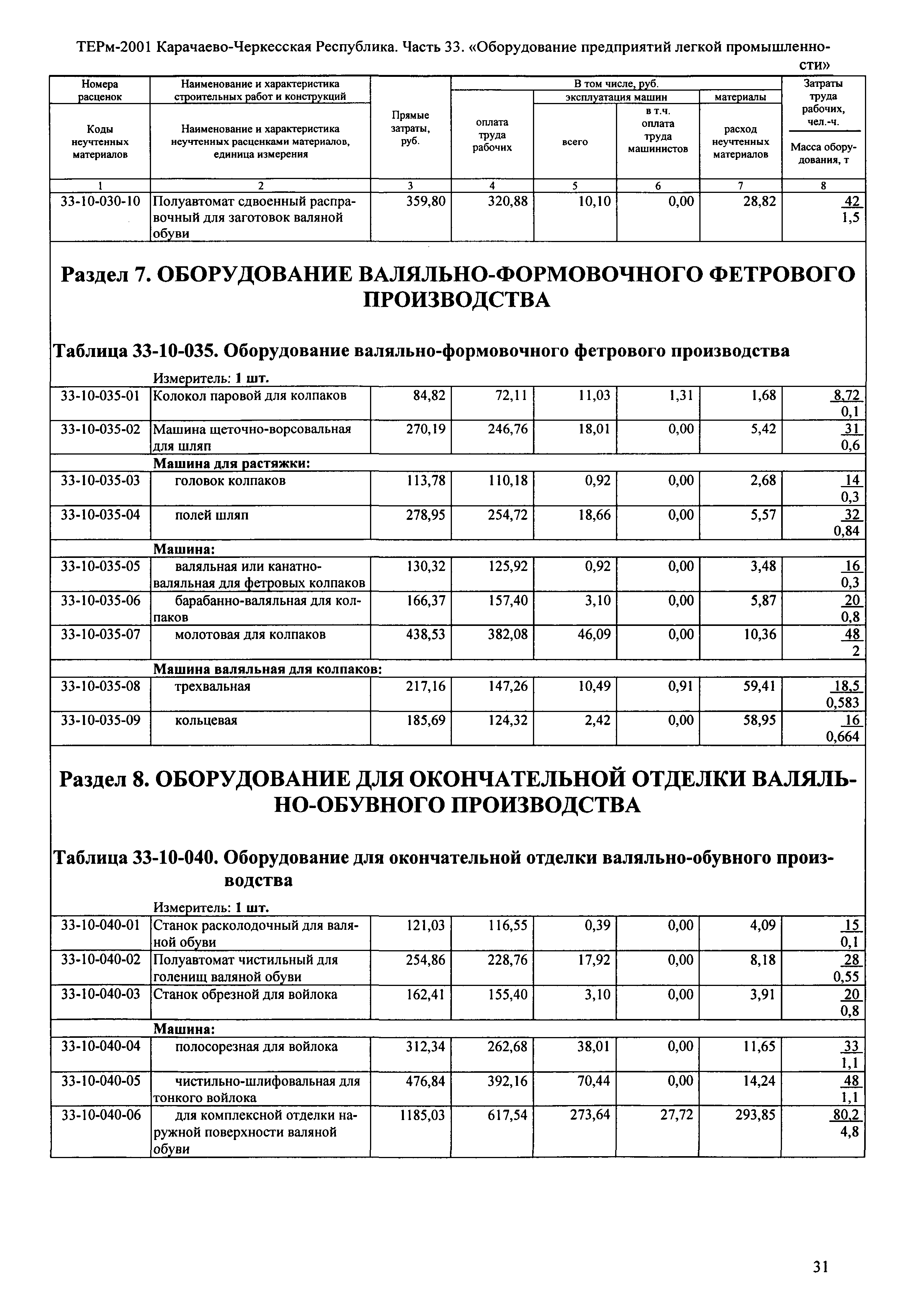 ТЕРм Карачаево-Черкесская Республика 33-2001