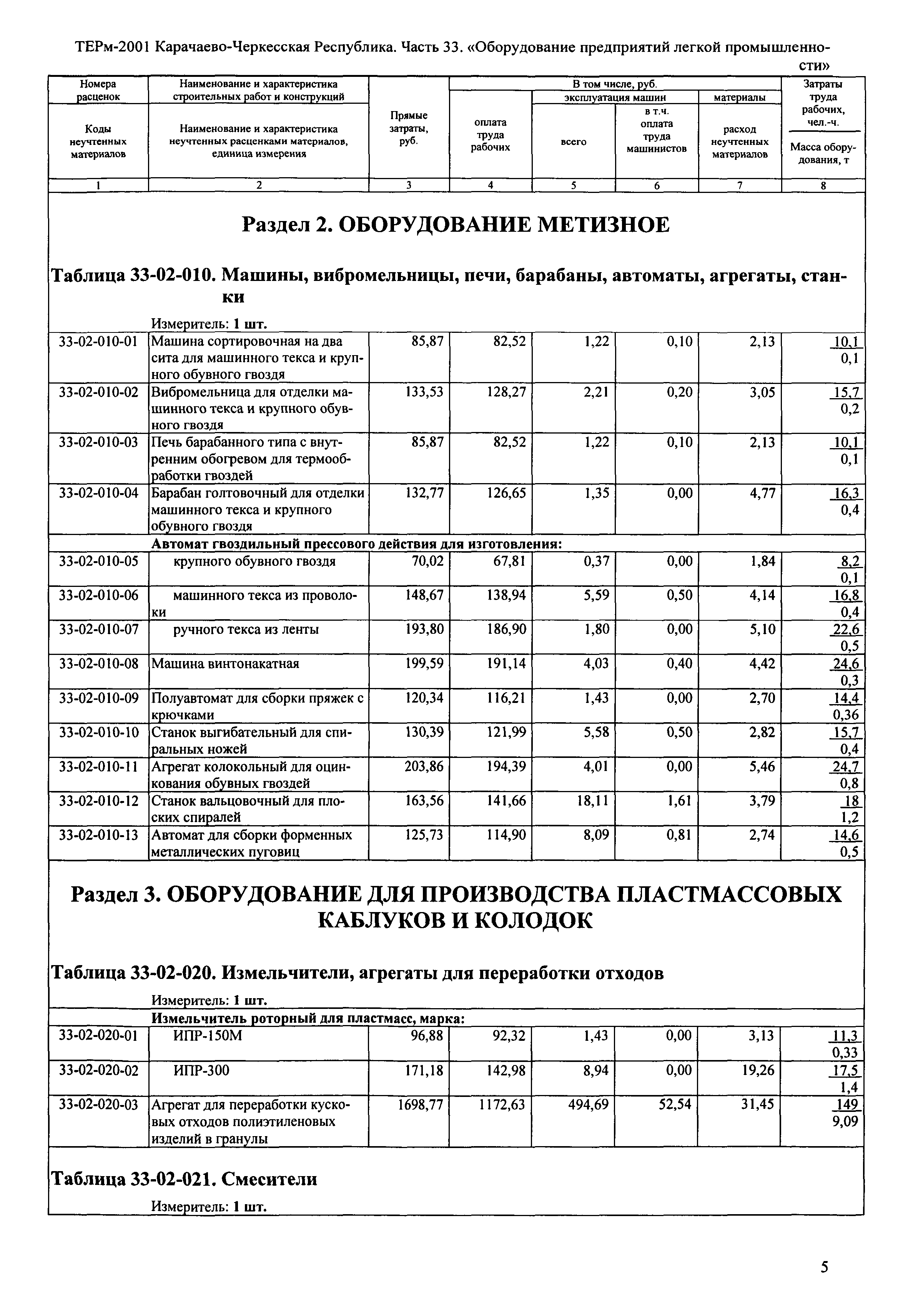 ТЕРм Карачаево-Черкесская Республика 33-2001