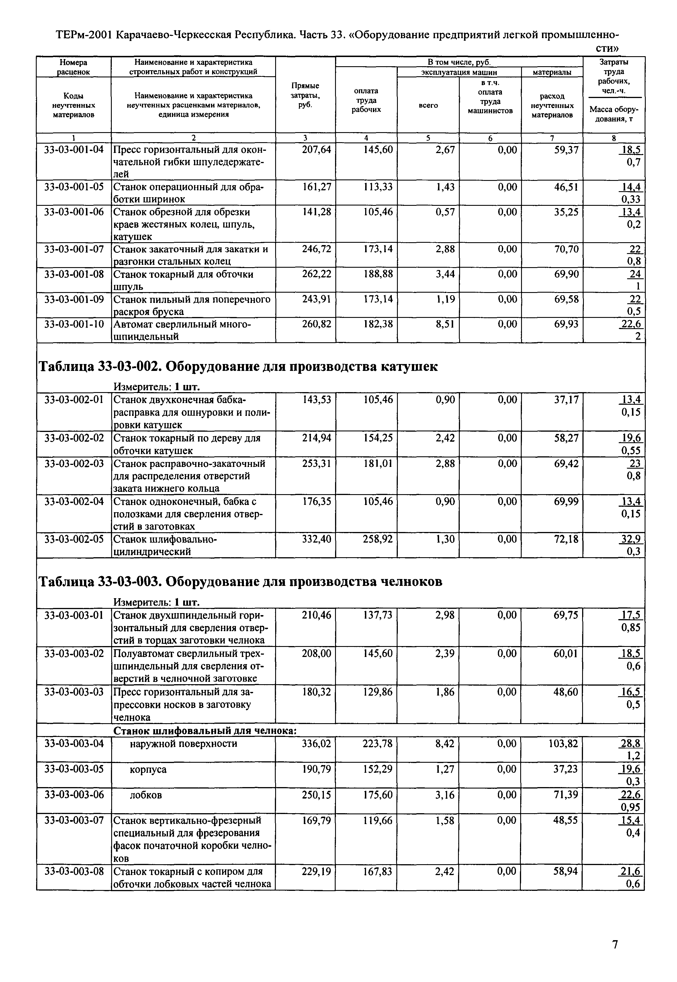 ТЕРм Карачаево-Черкесская Республика 33-2001