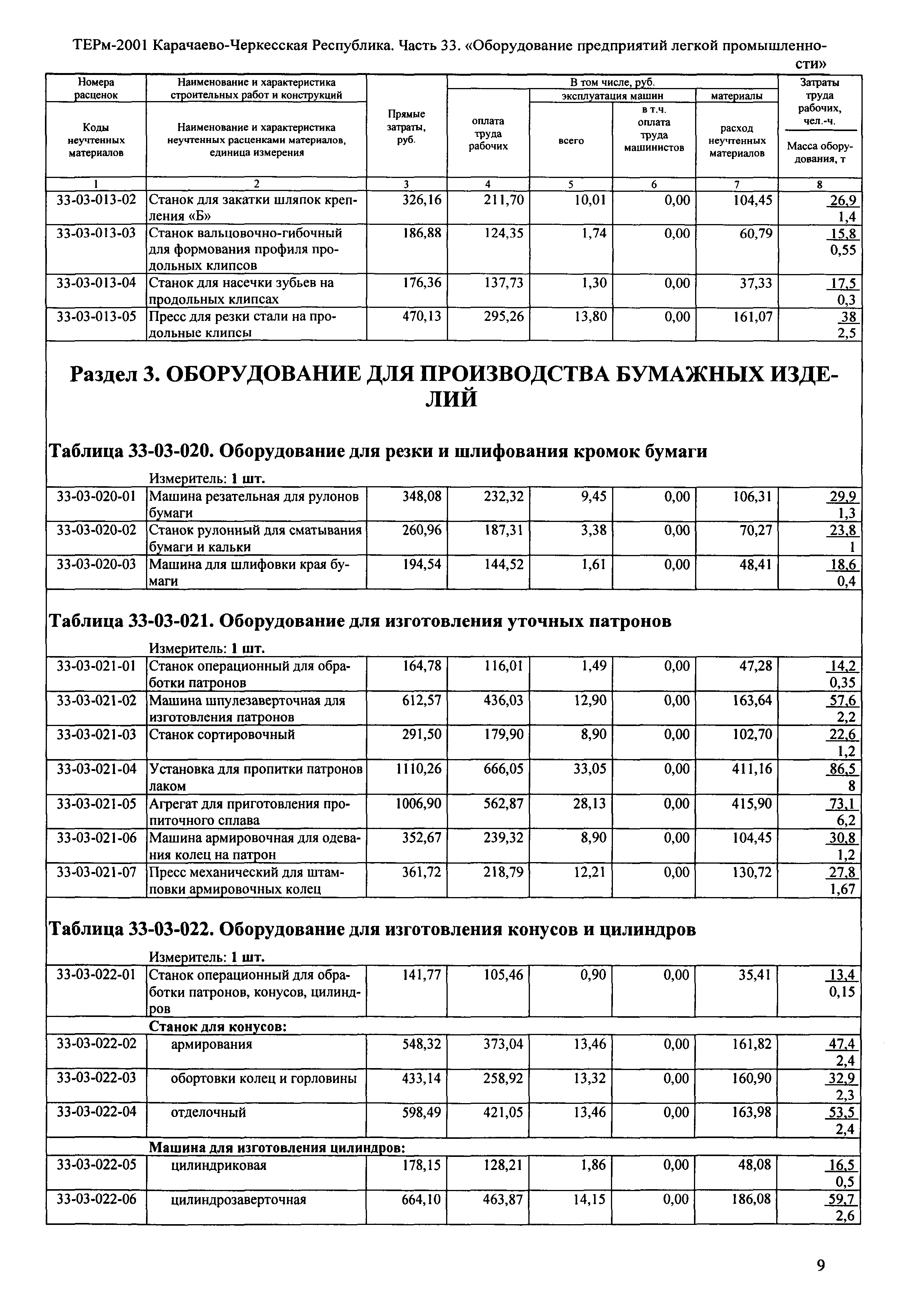 ТЕРм Карачаево-Черкесская Республика 33-2001