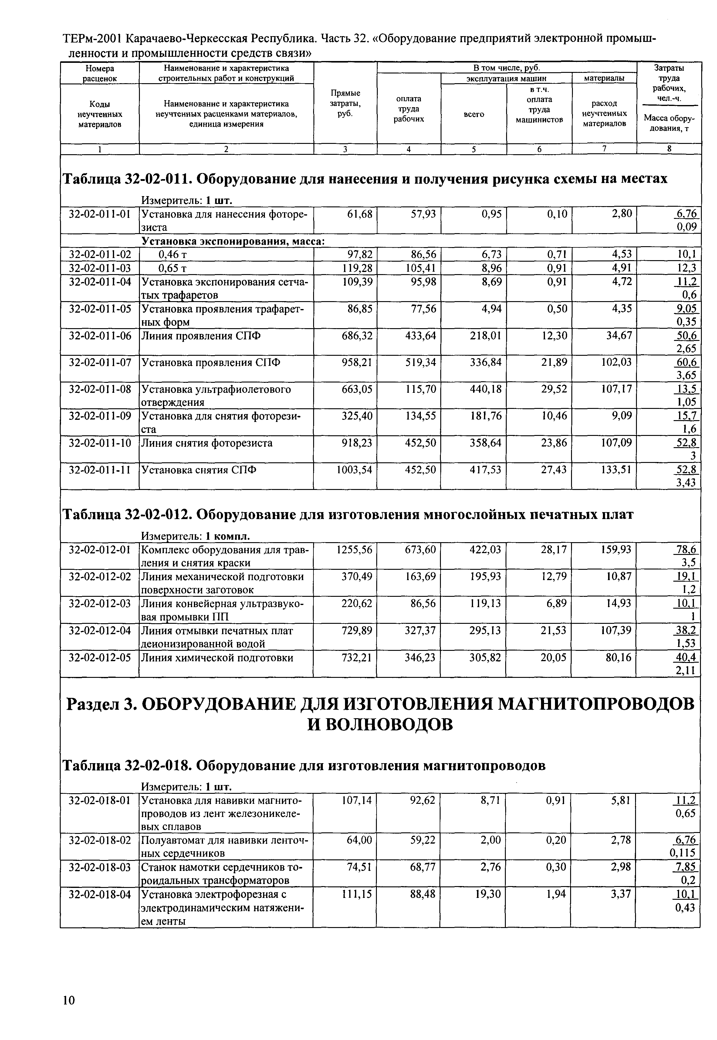 ТЕРм Карачаево-Черкесская Республика 32-2001