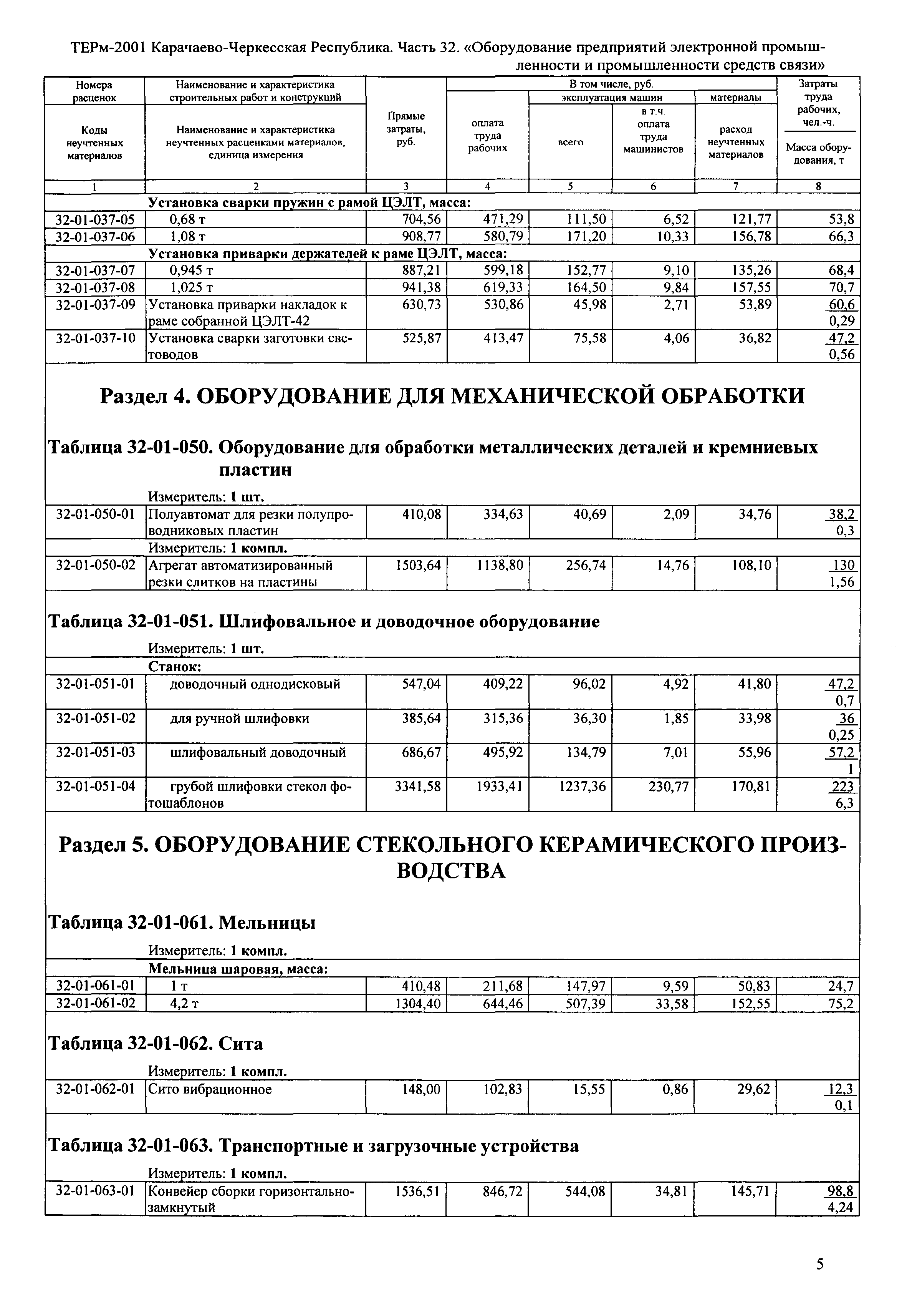 ТЕРм Карачаево-Черкесская Республика 32-2001