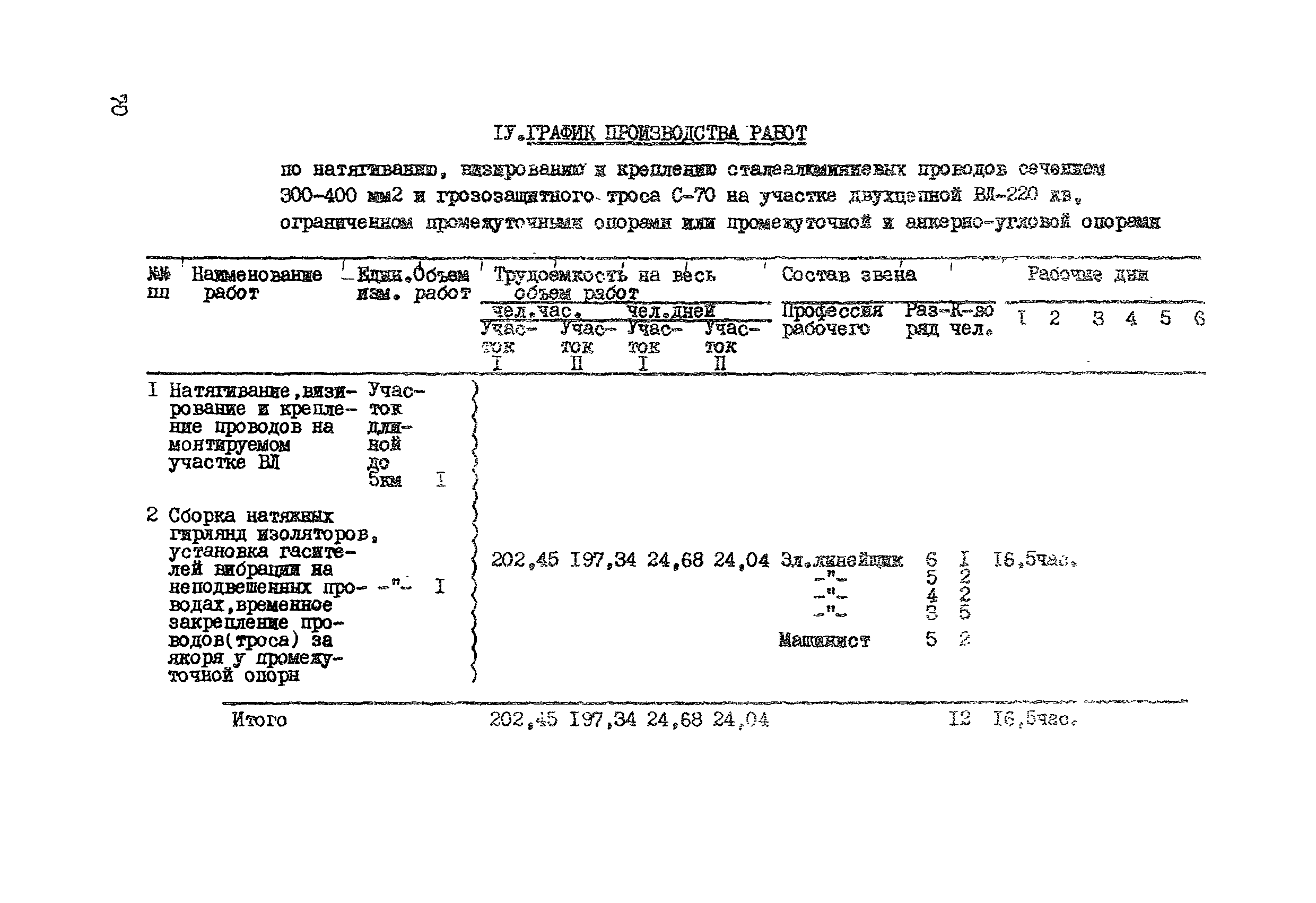 Технологическая карта К-V-12-3