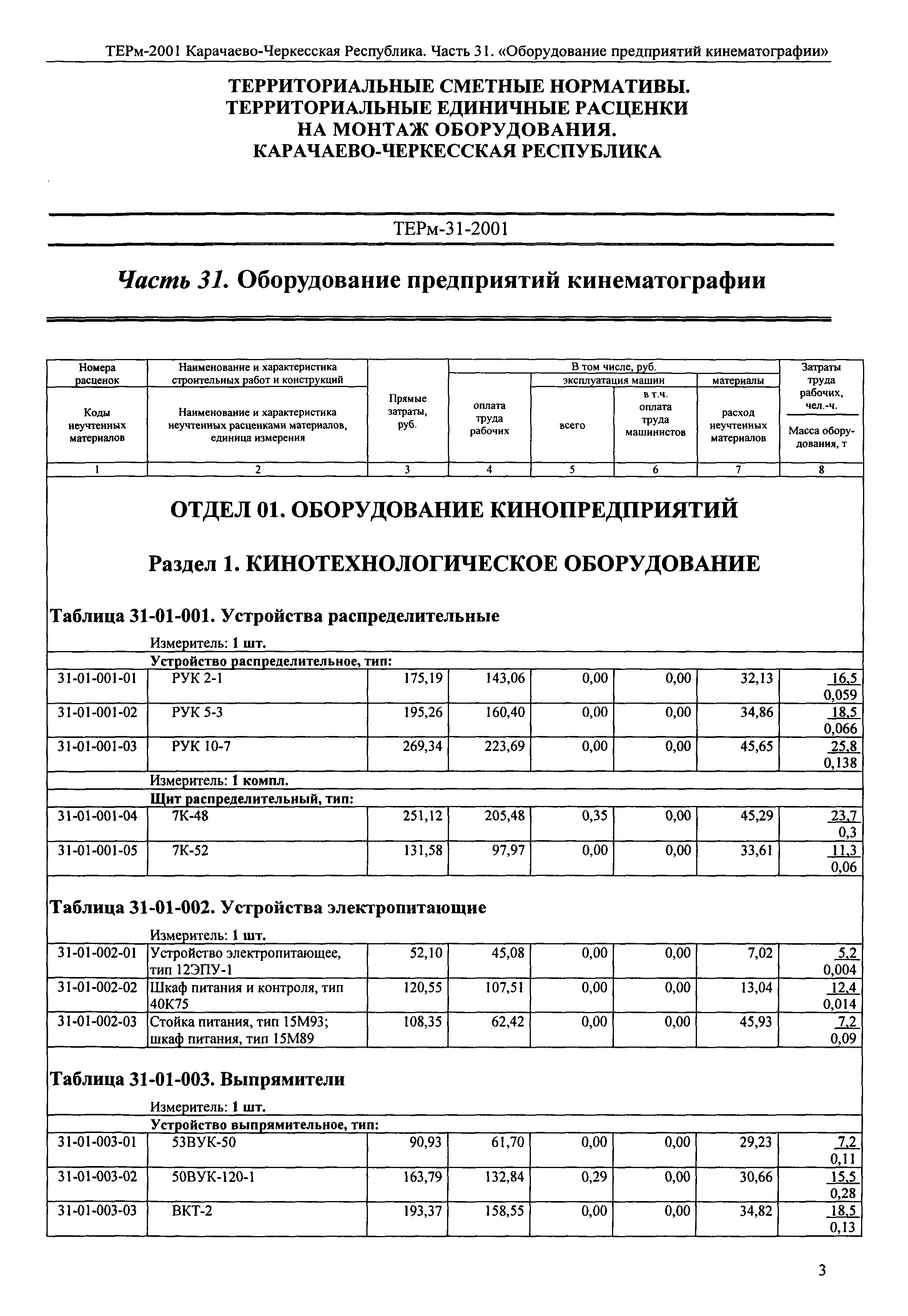 ТЕРм Карачаево-Черкесская Республика 31-2001